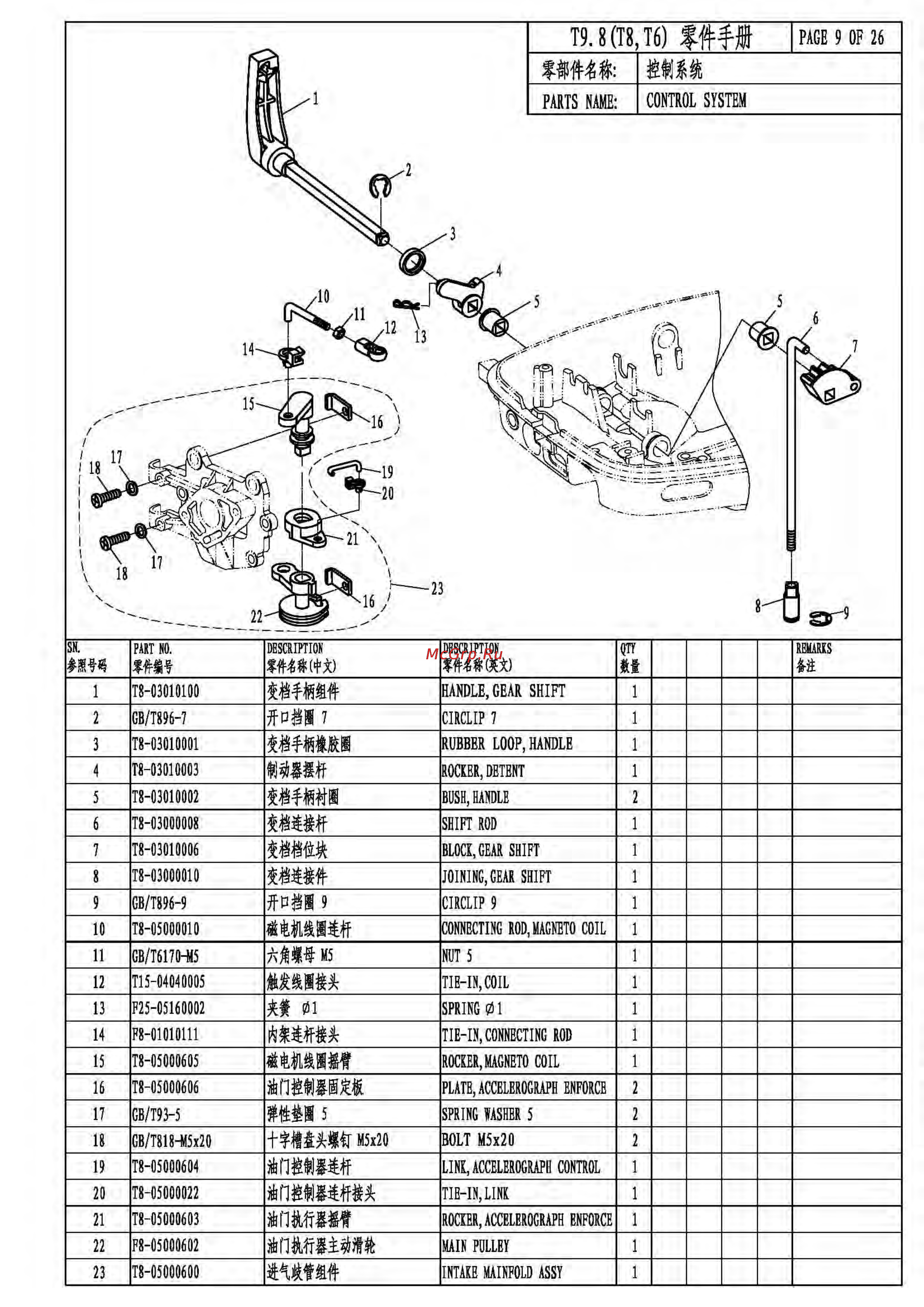 Parsun T9.8BMS [11/35] T8bm 20091109 解密 _页面_11
