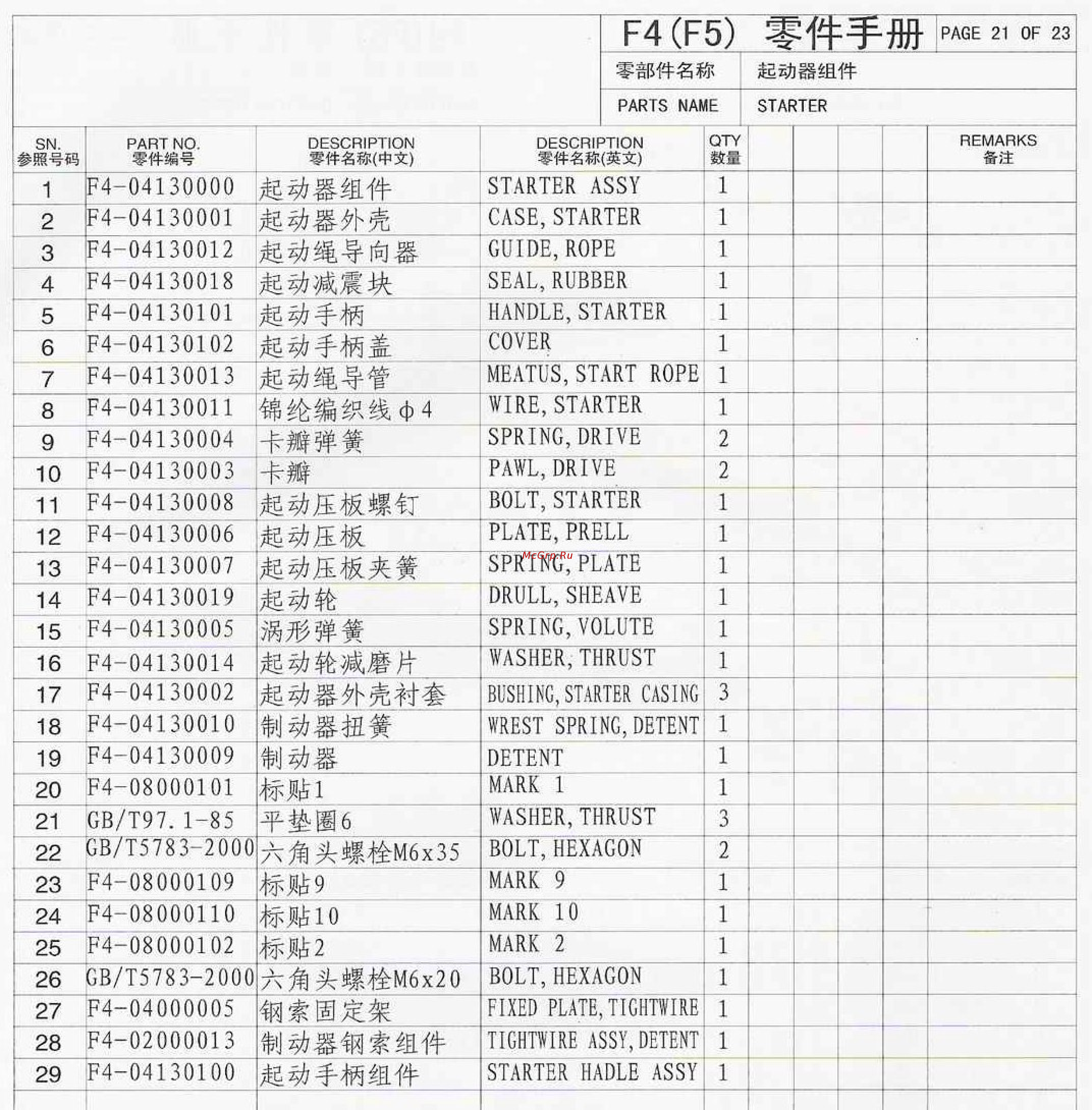 Parsun F6BMS [21/25] Page 21