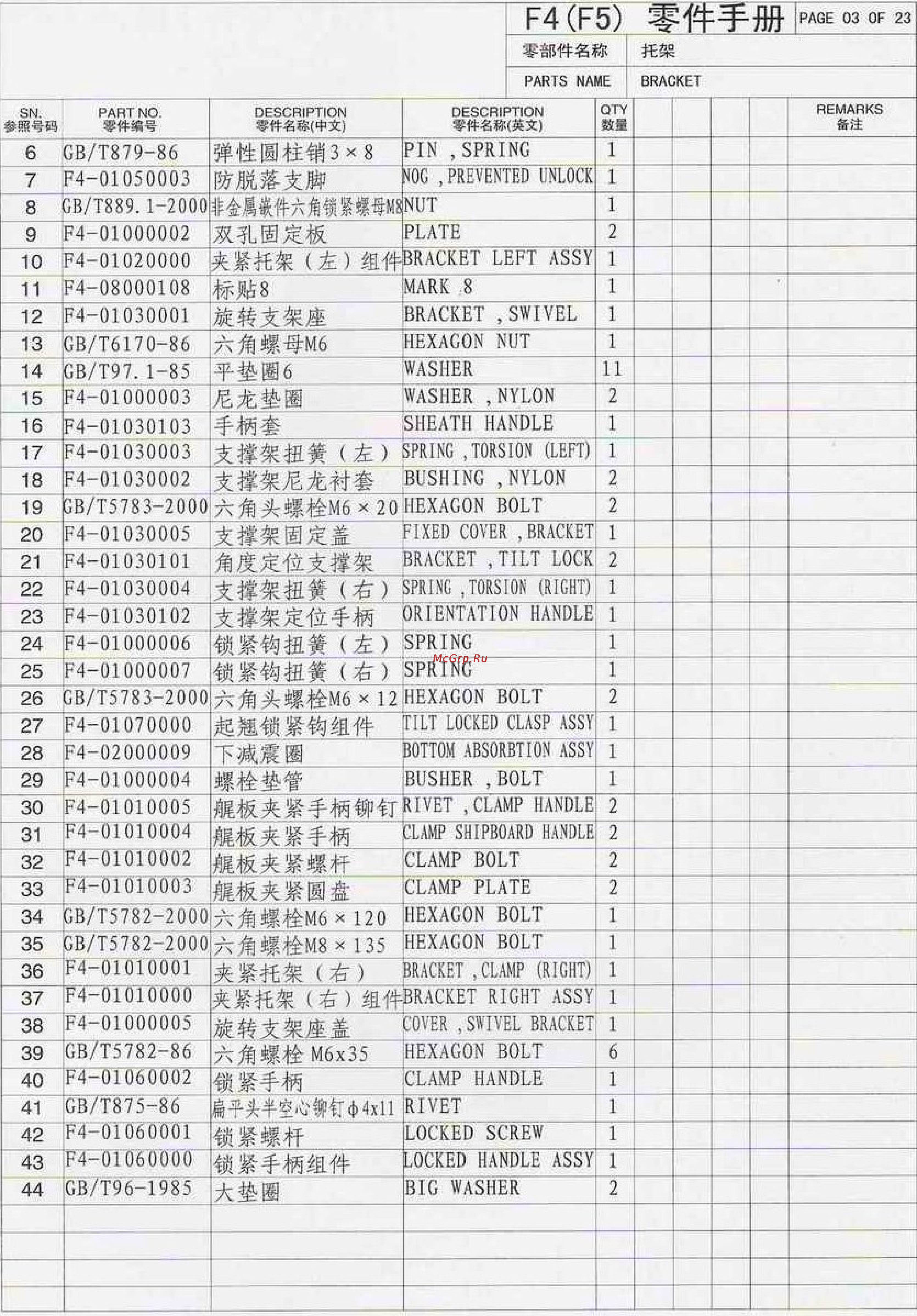 Parsun F5BMS [3/25] Page 3