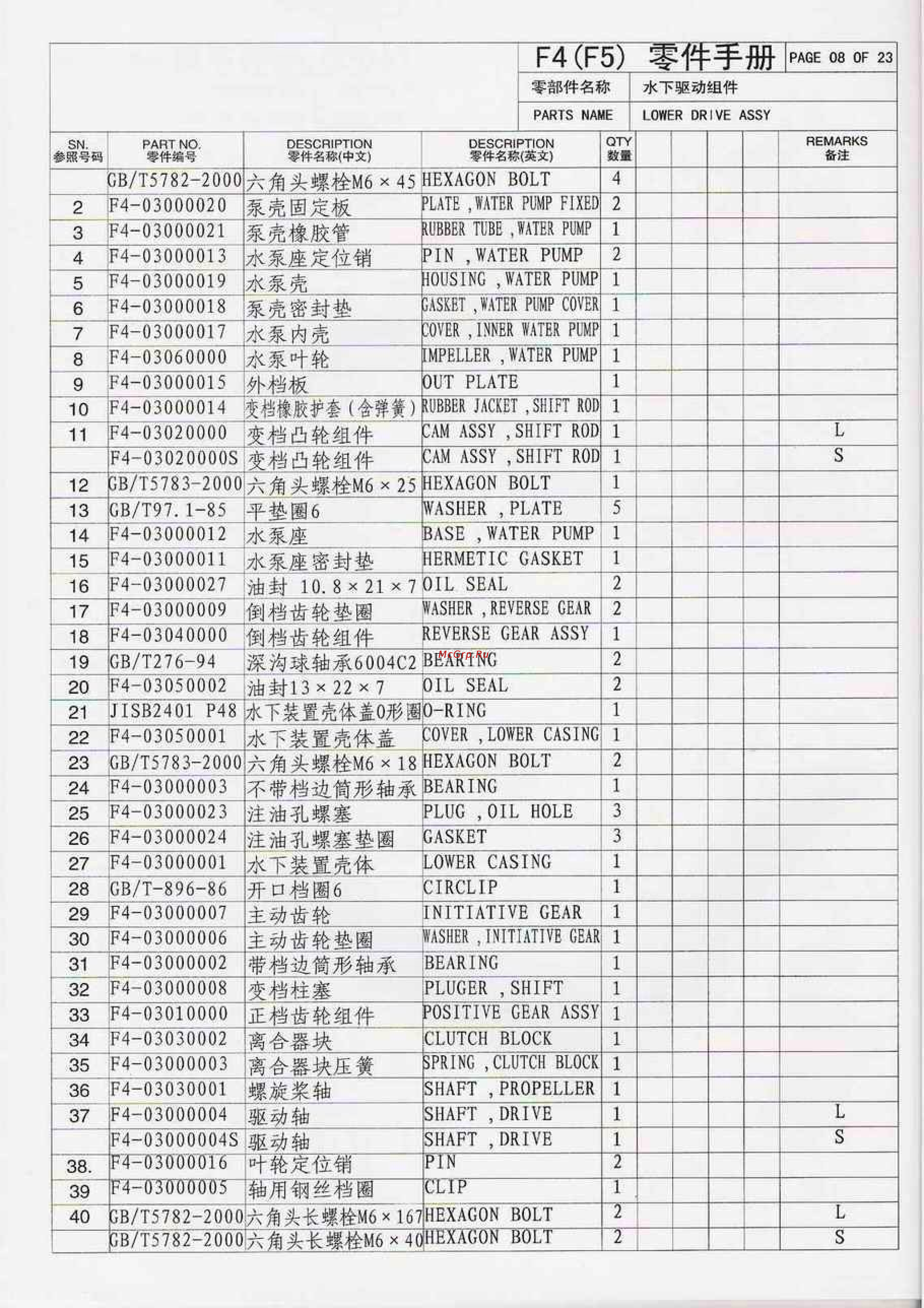 Parsun F6BMS [8/25] Page 8