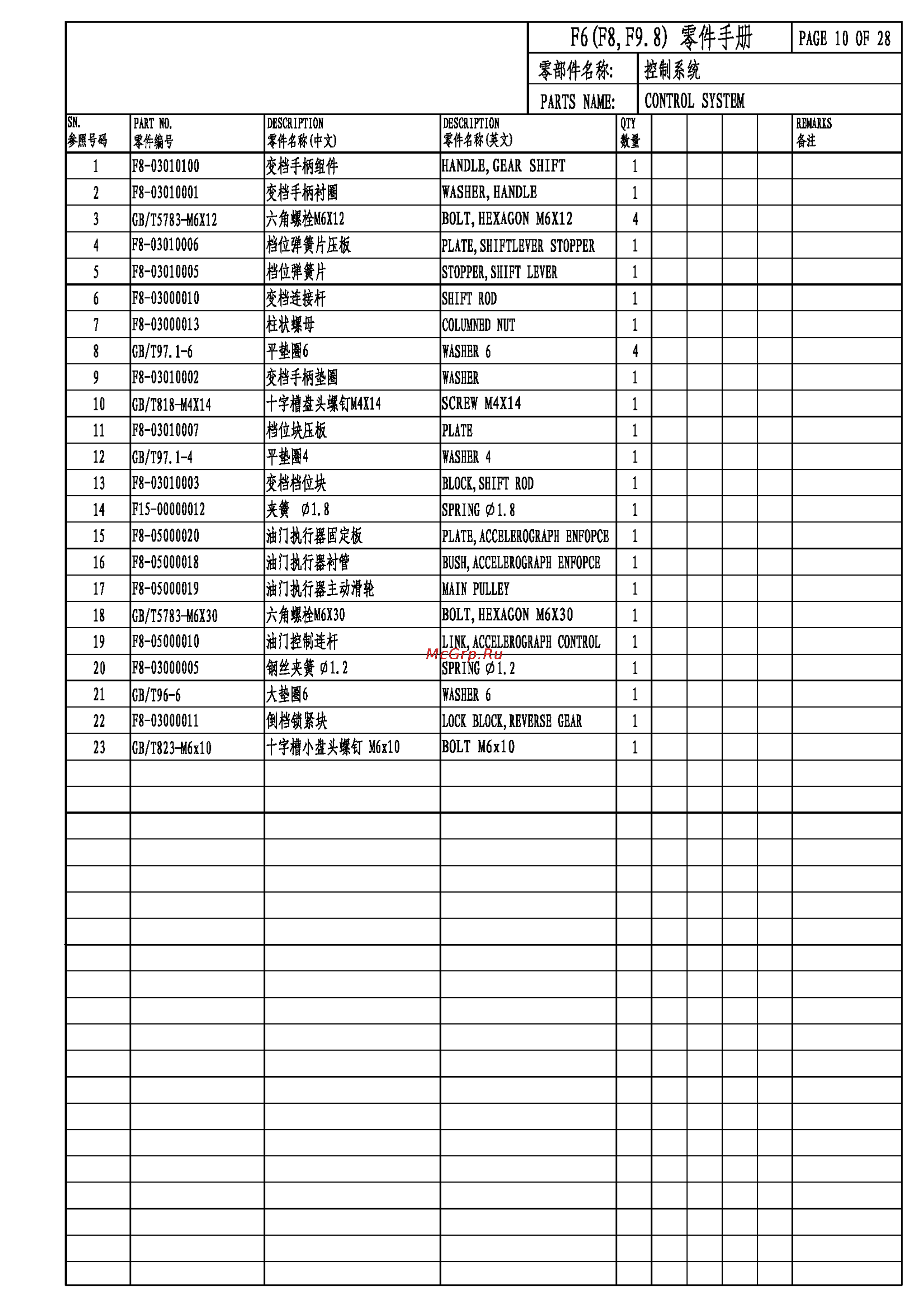 Parsun F9.8BMS [12/38] F6 f8 f9 bm parts catalogue_页面_12