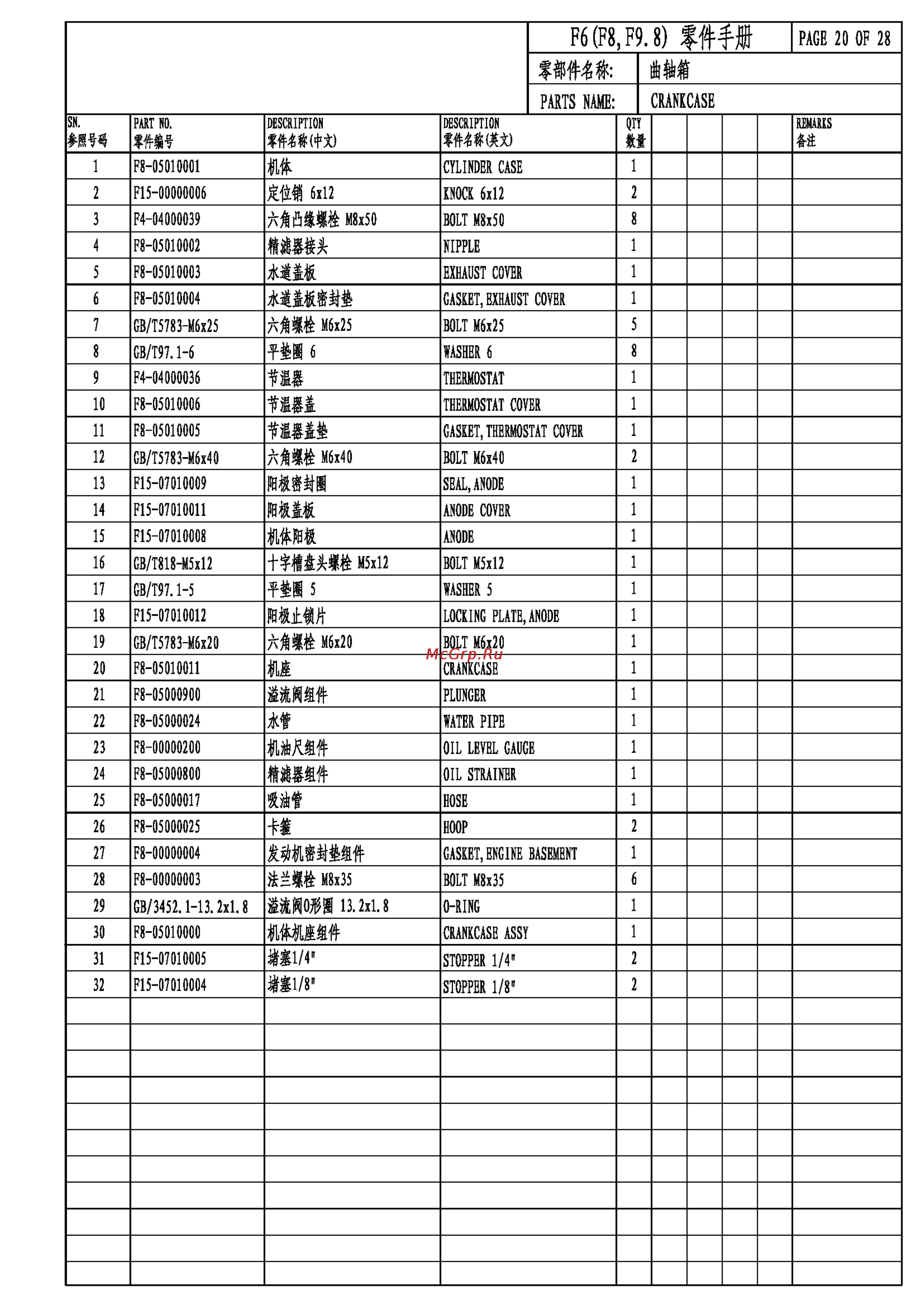 Parsun F9.8BMS [22/38] F6 f8 f9 bm parts catalogue_页面_22