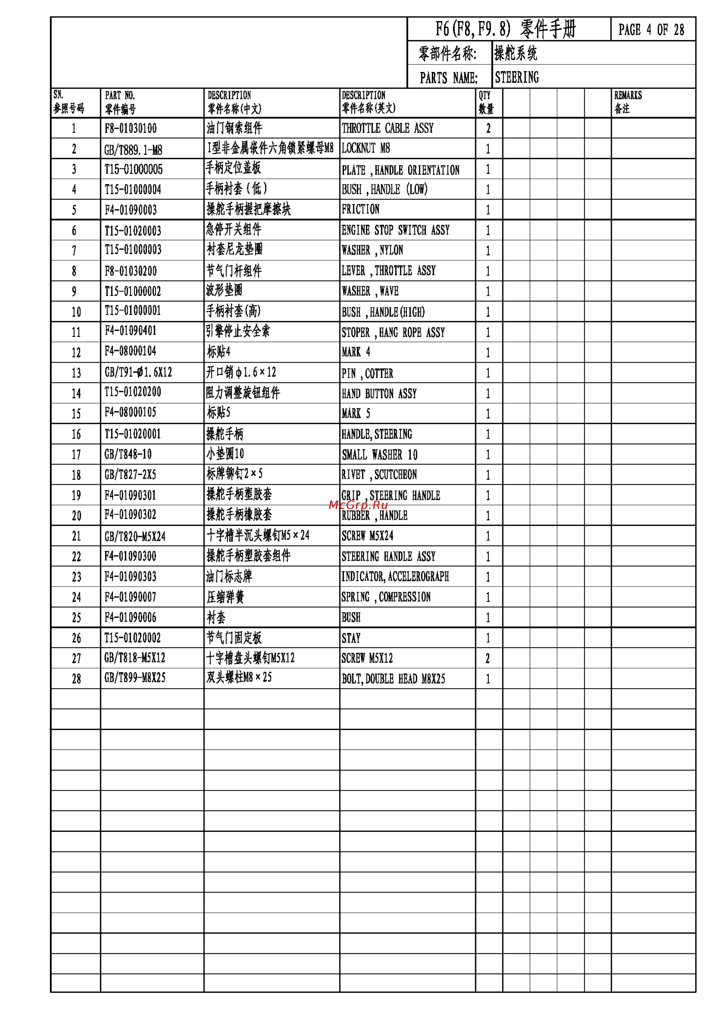 Parsun F9.8BMS [6/38] F6 f8 f9 bm parts catalogue_页面_06