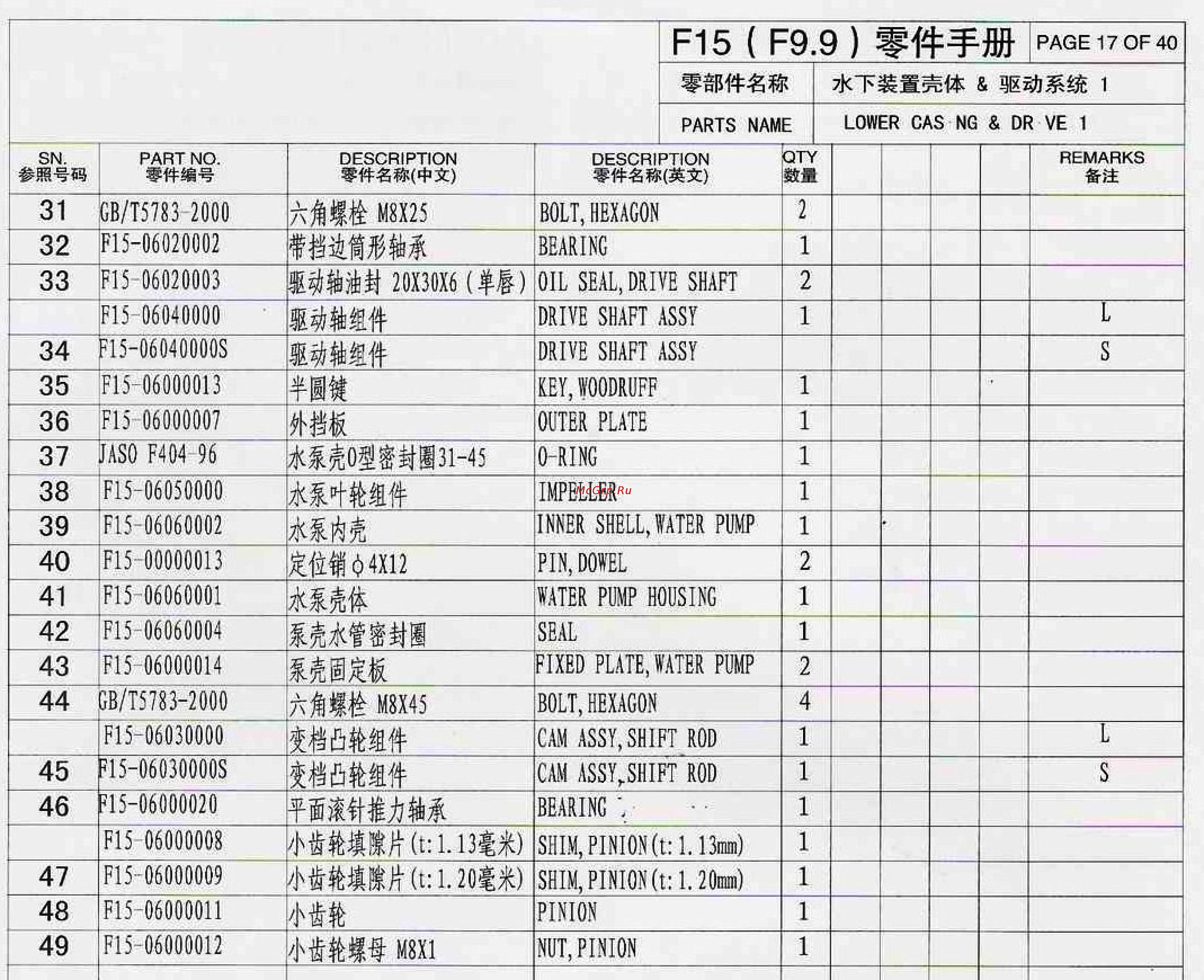 Parsun F20A FWS [17/40] F15 f9
