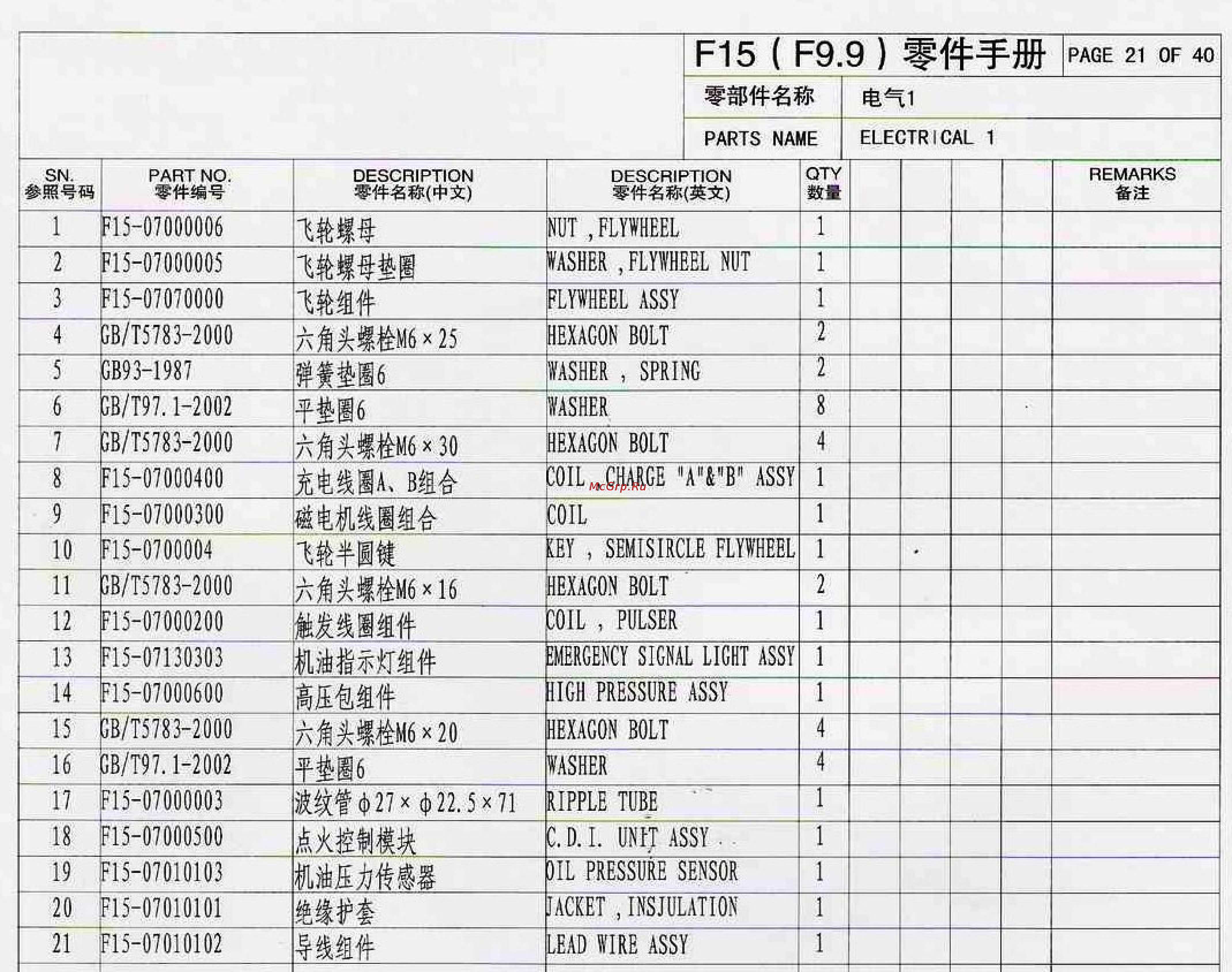 Parsun F25FWS [21/40] F15 f9