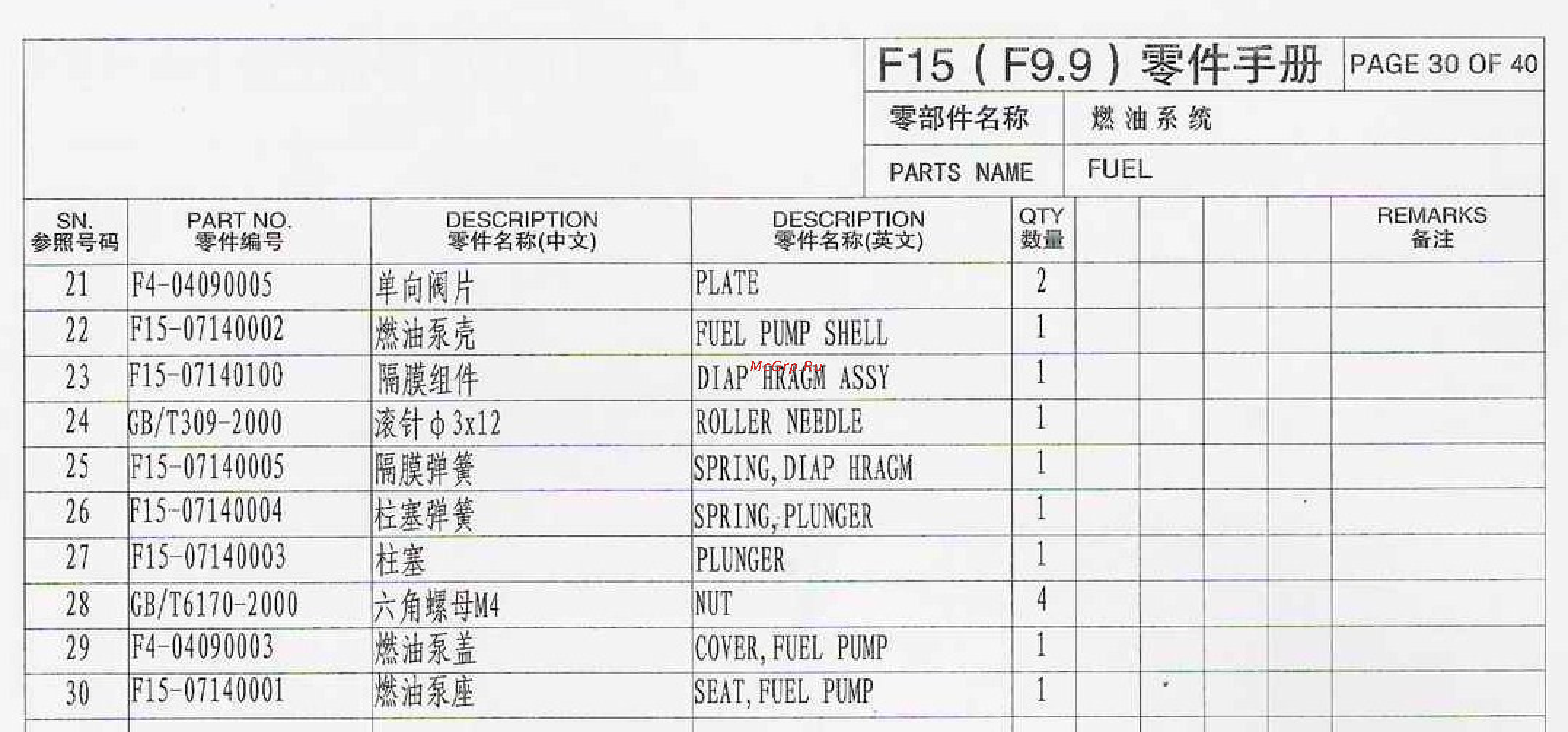 Parsun F20A FWS [30/40] F15 f9
