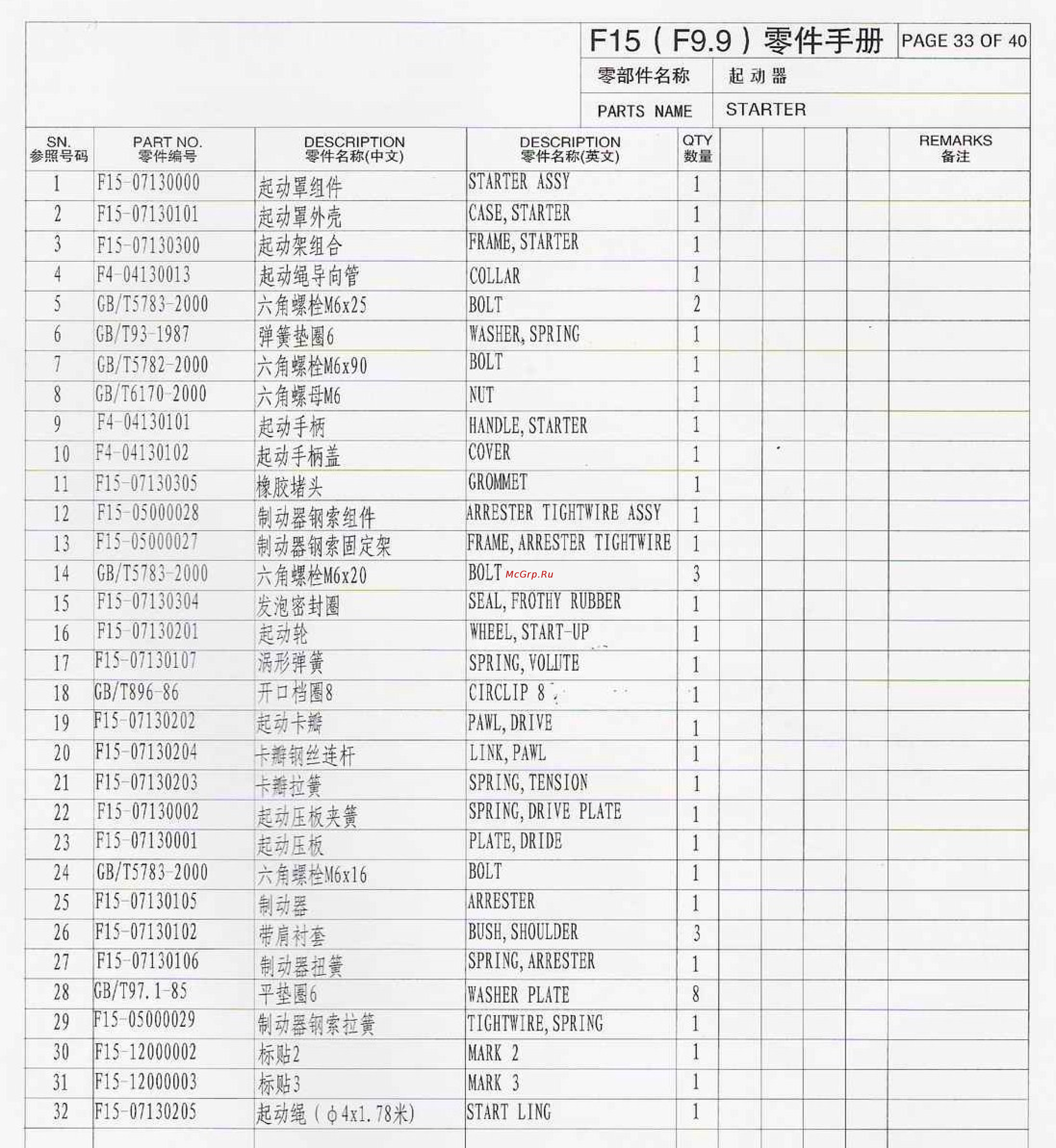 Parsun F20A FWS [33/40] Page 33