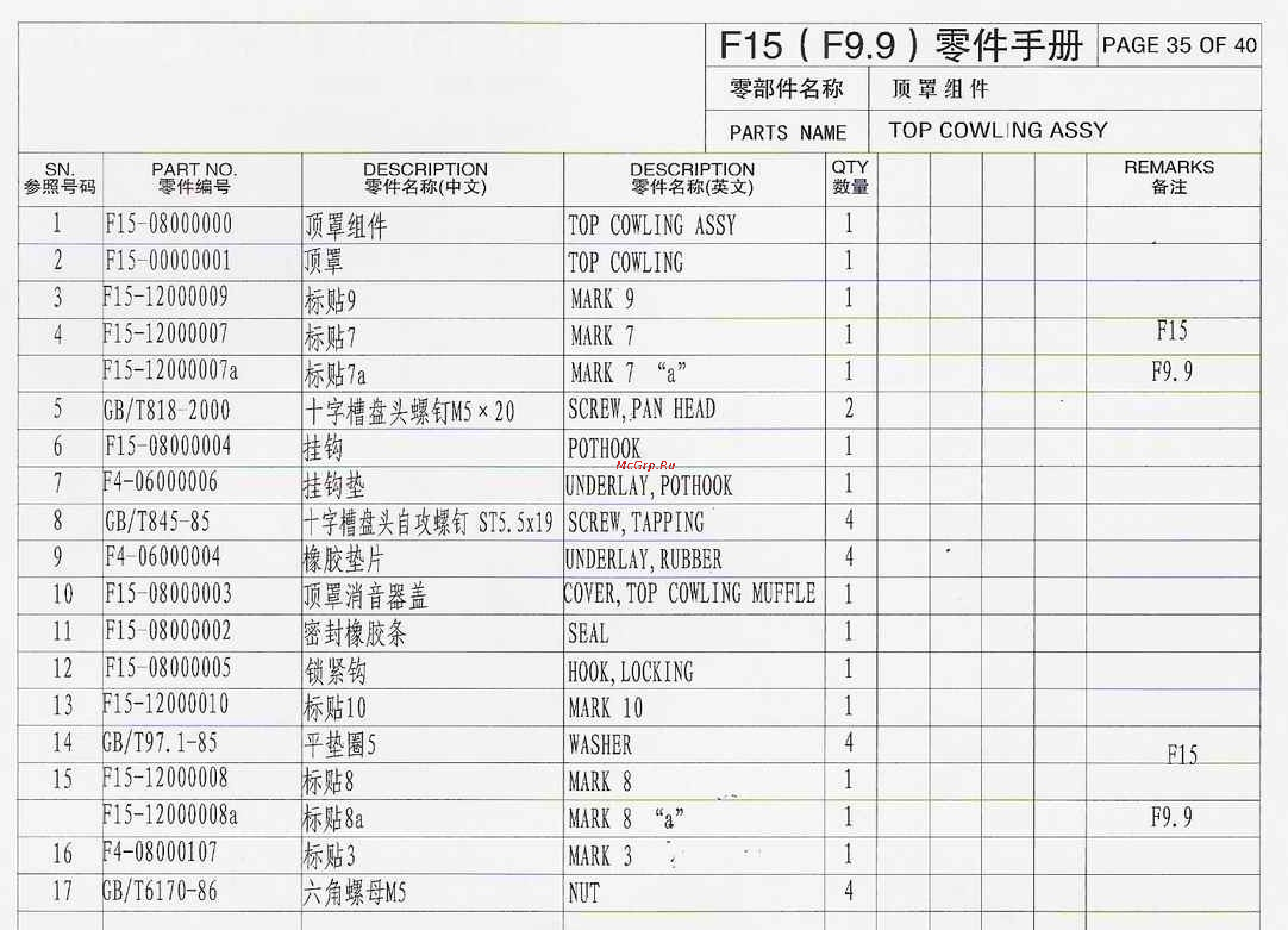 Parsun F20A FWS [35/40] Page 35