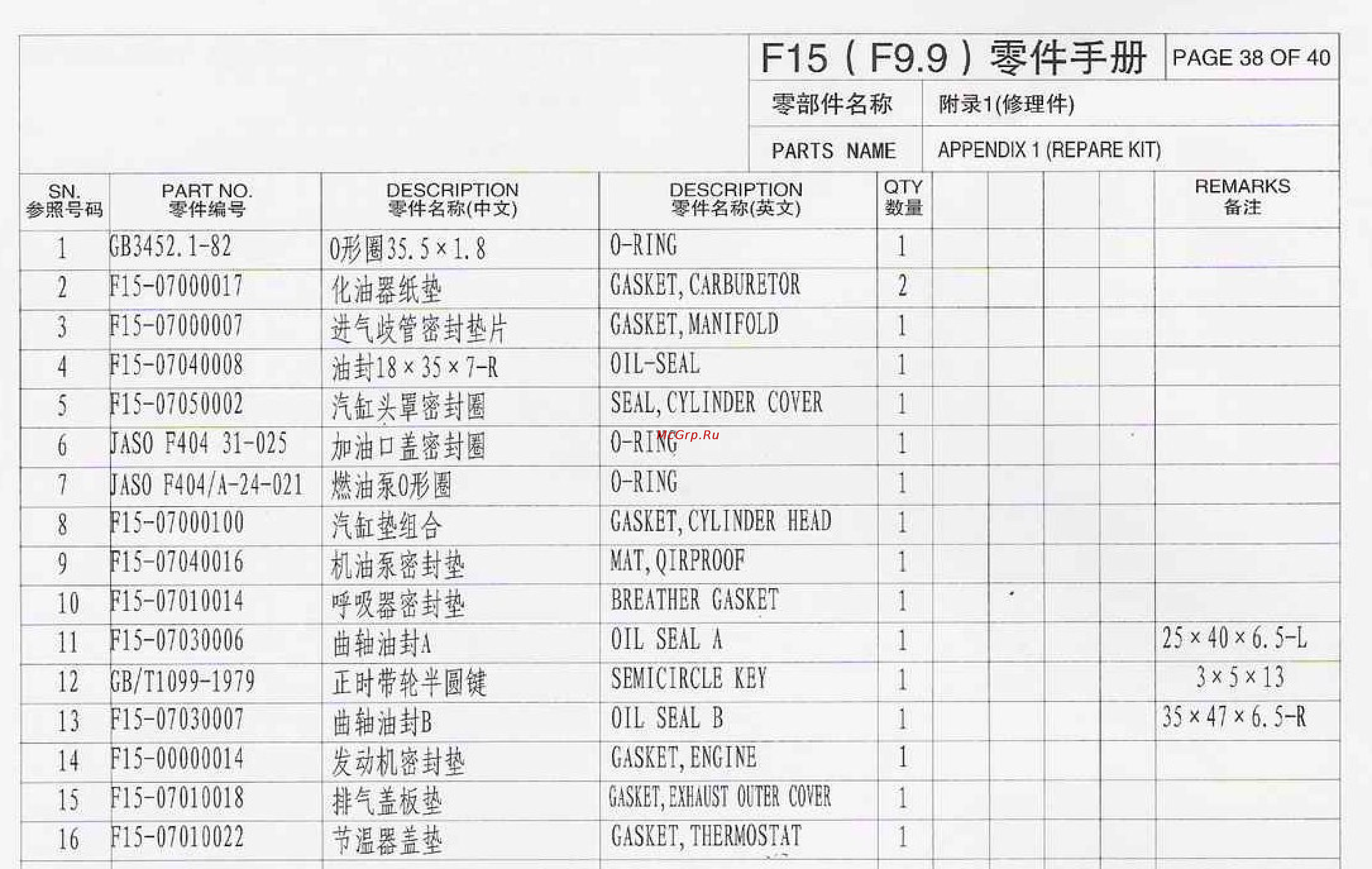 Parsun F20A FWS [38/40] Page 38