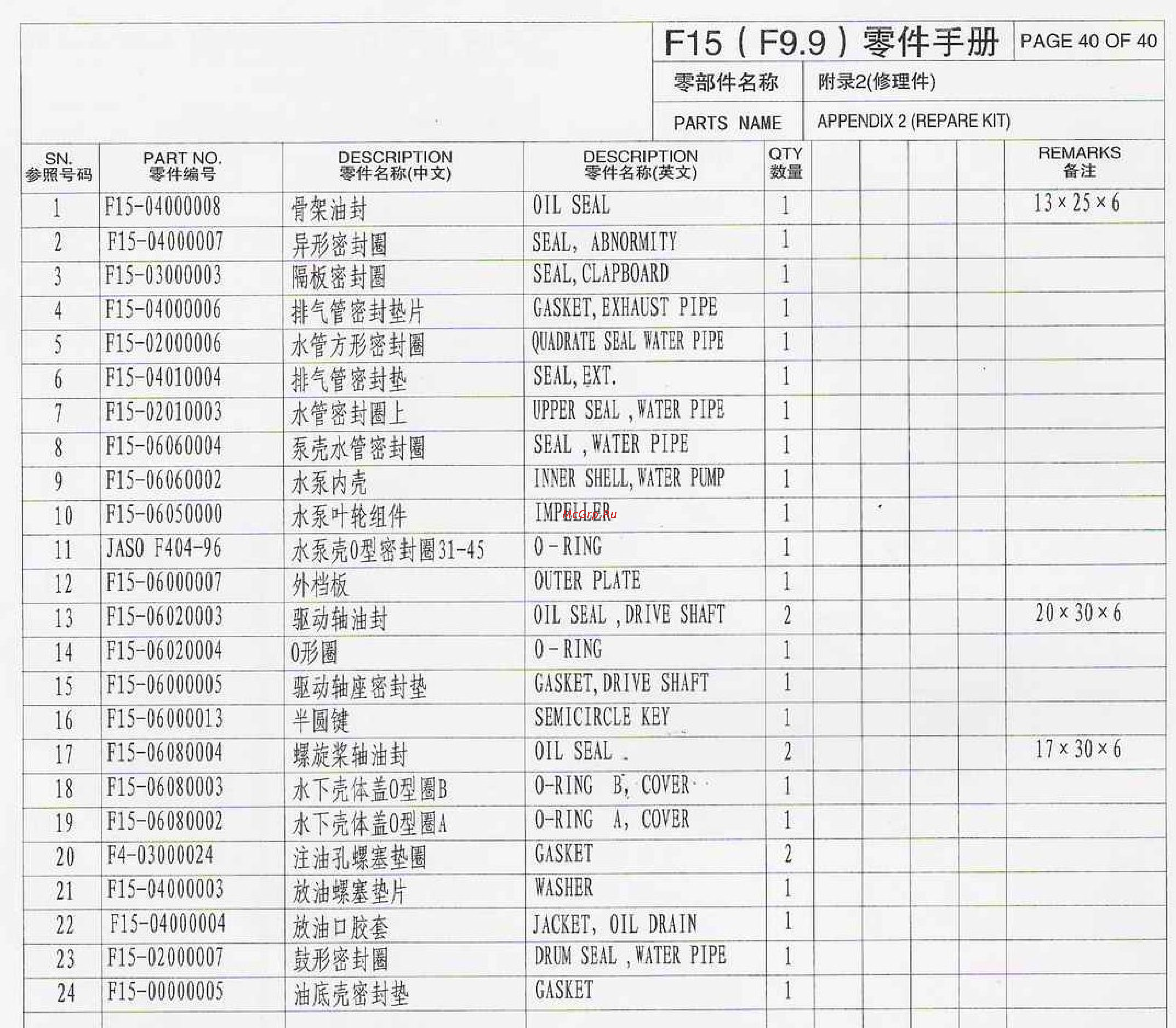 Parsun F20A FWS [40/40] Page 40