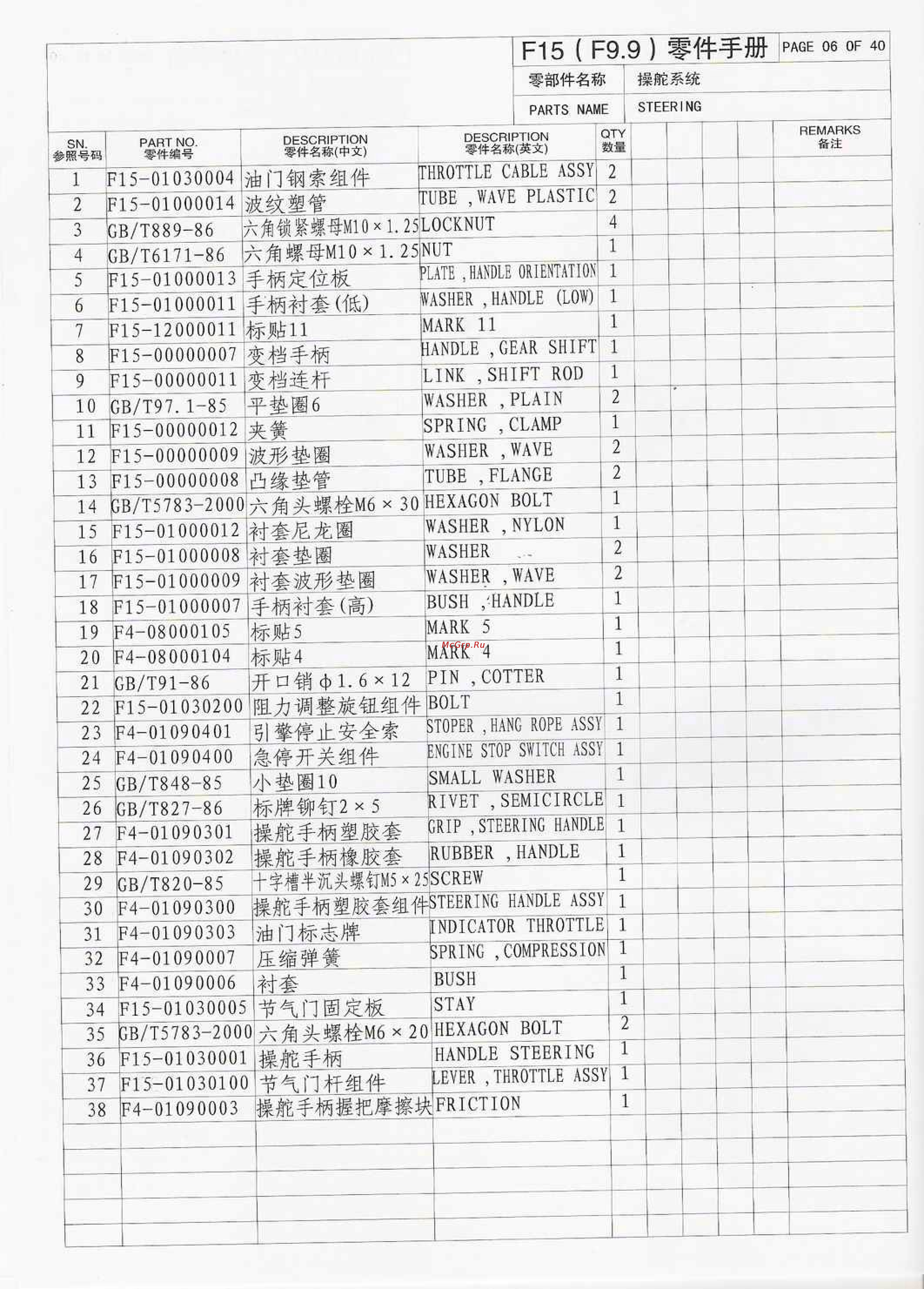 Parsun F20A FWS [6/40] F______ _