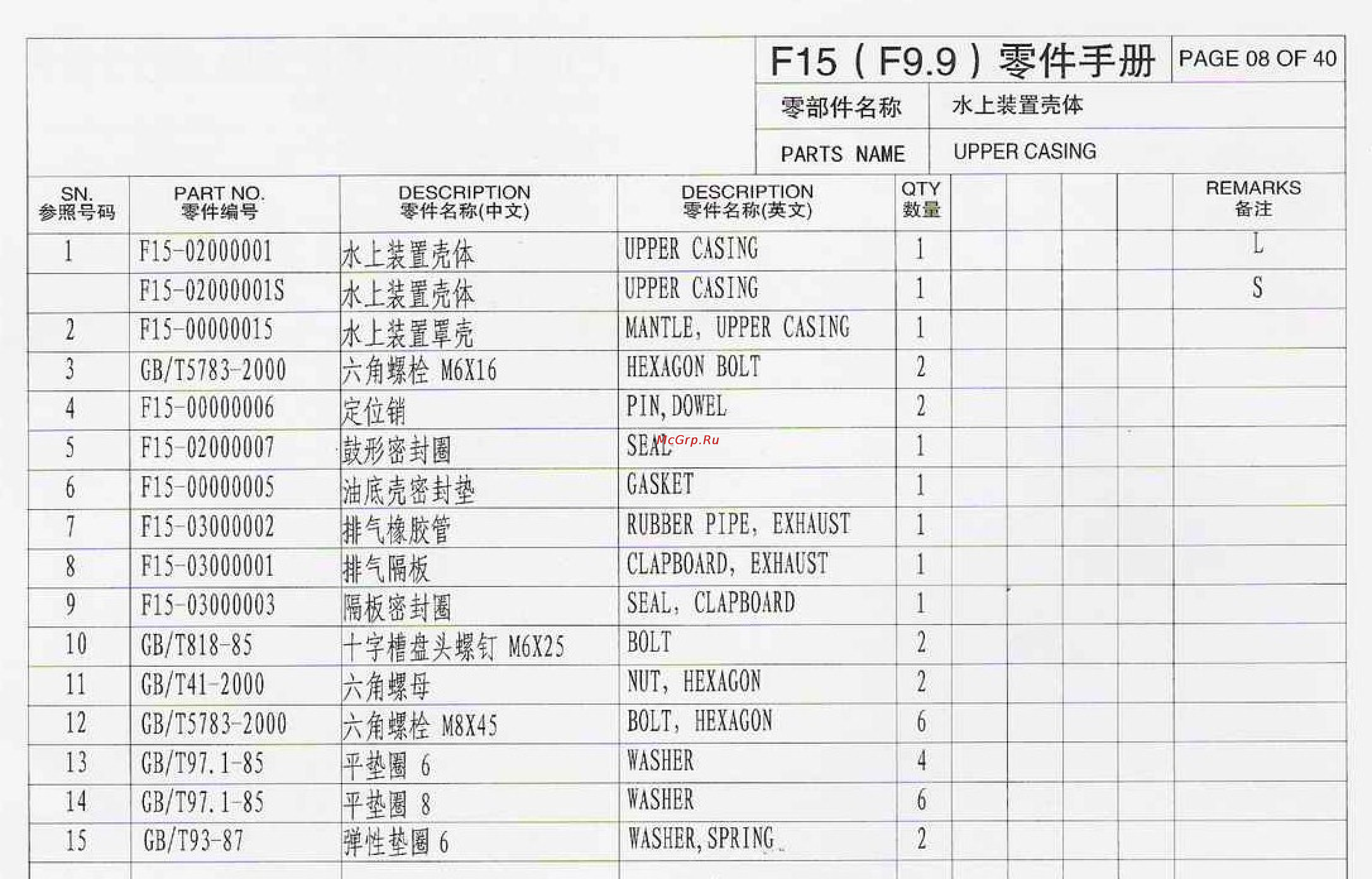 Parsun F20A FWS [8/40] F15 f9