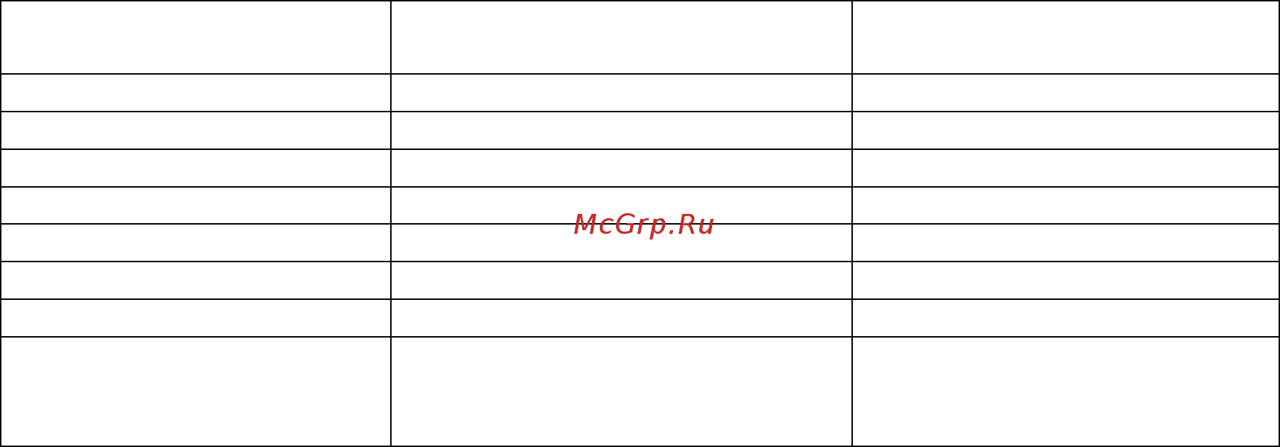 Беларус 952.5 Руководство по эксплуатации онлайн [29/188] 142651