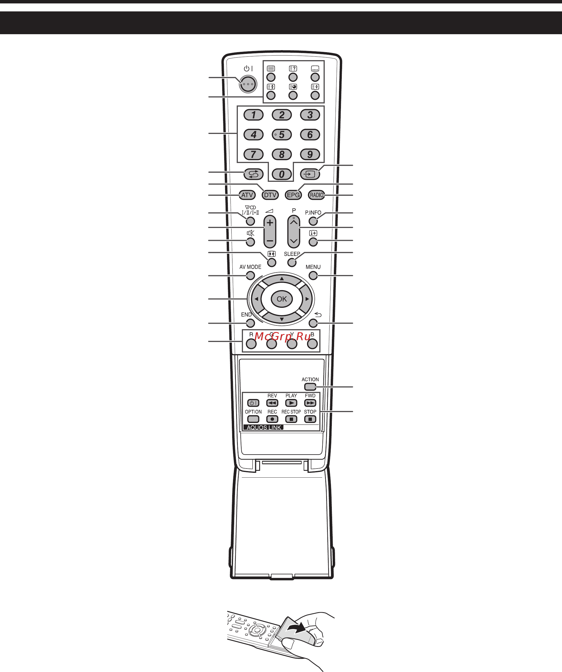 Sharp LC-46 X20 RU [5/44] Пульт дистанционного управления