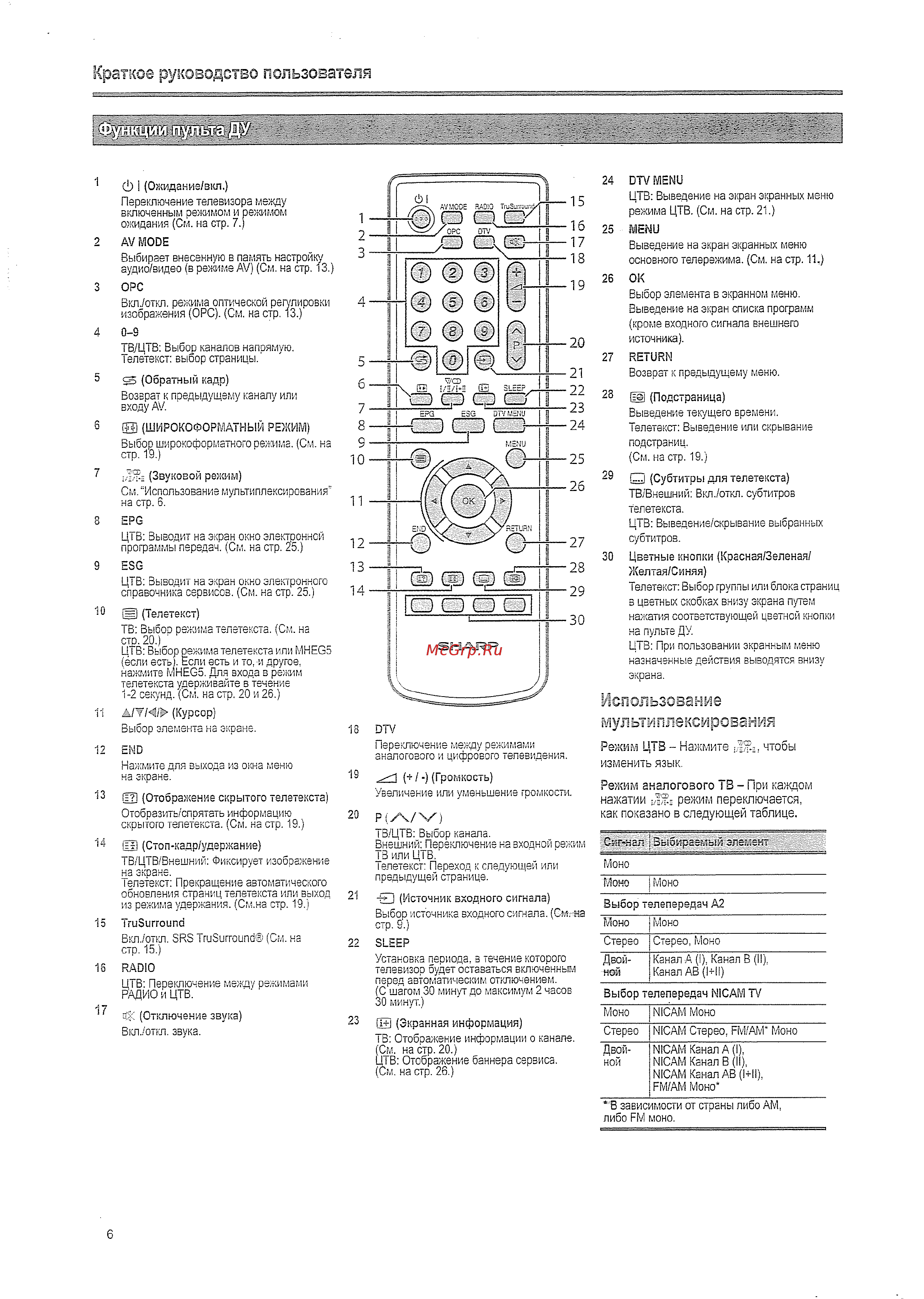 Sharp LC-32 WD1 RU [8/34] Использование мультиплексирования