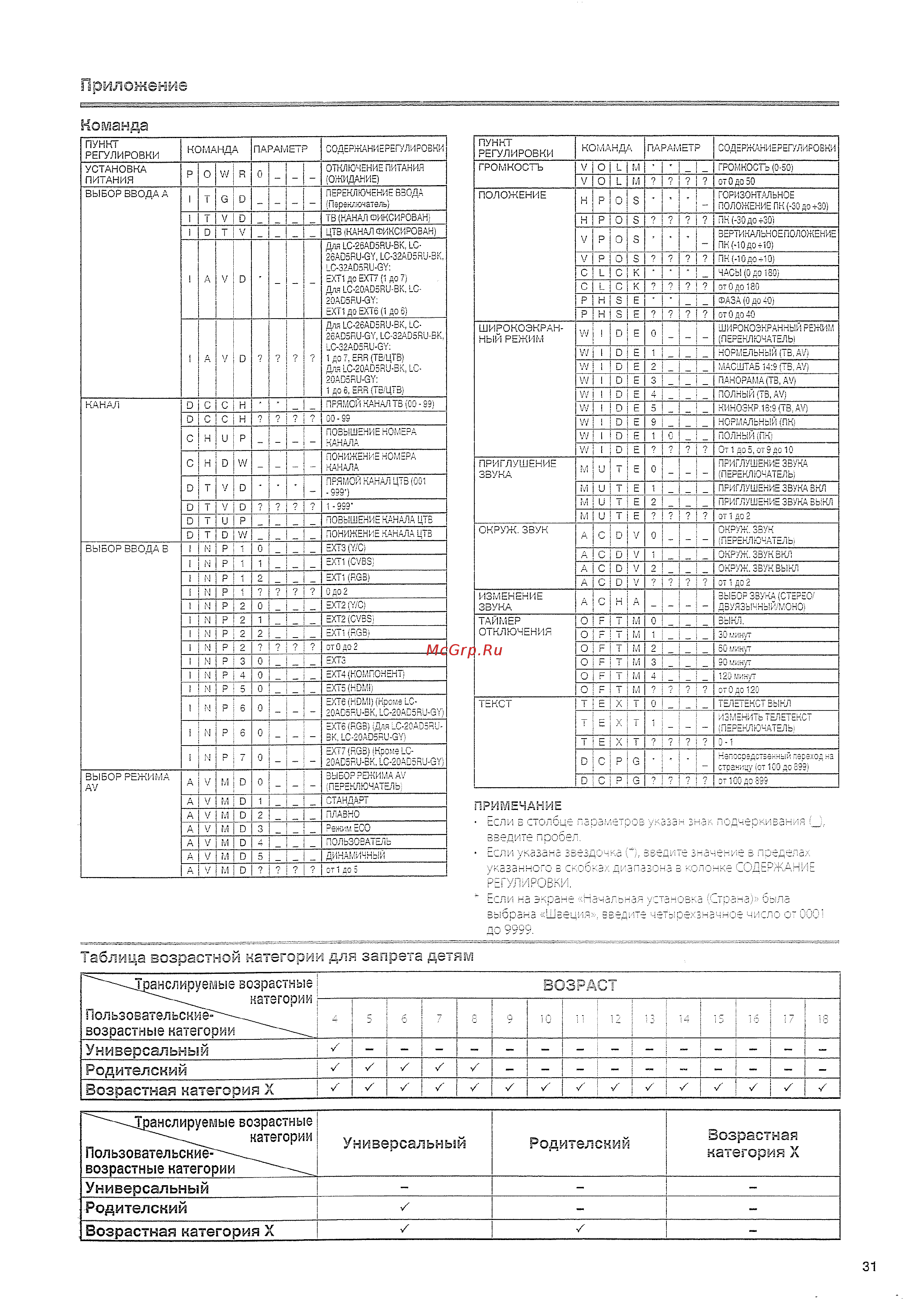 Sharp LC-26 AD5 RUBK [33/40] Приложение