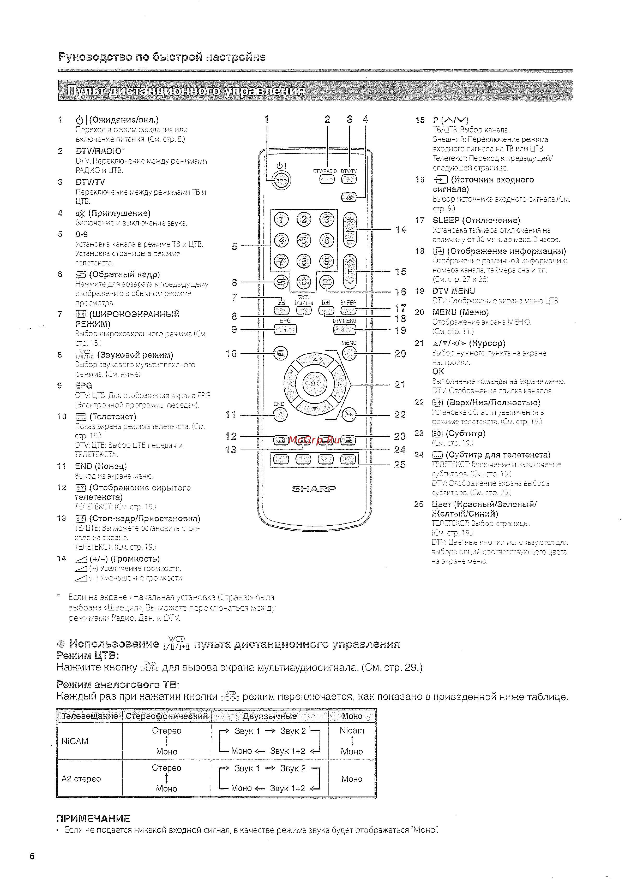 Sharp LC-26 AD5 RUBK [8/40] Использование п мт пульта дистанционного управления
