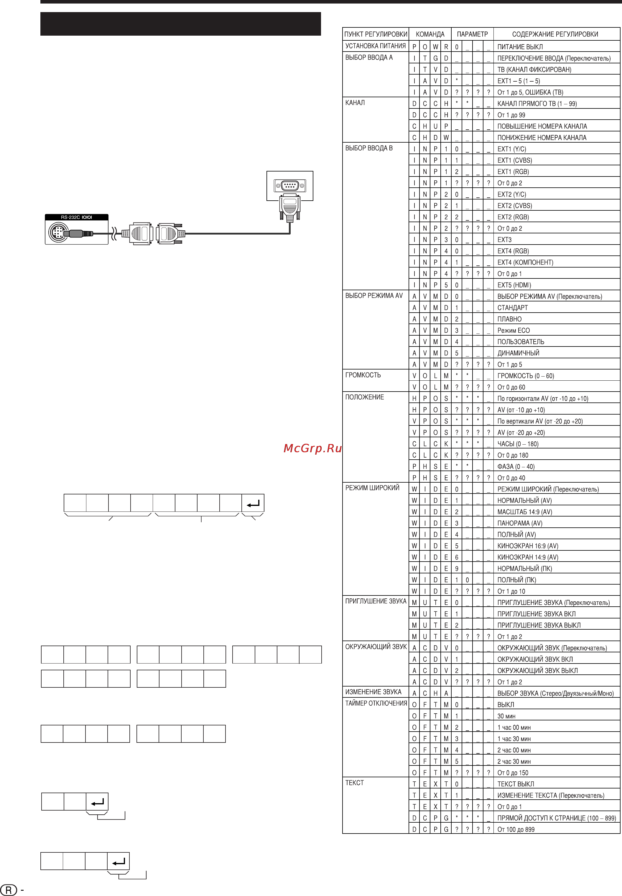 Sharp LC-42SA1RU [24/28] Технические характеристики порта rs 232c