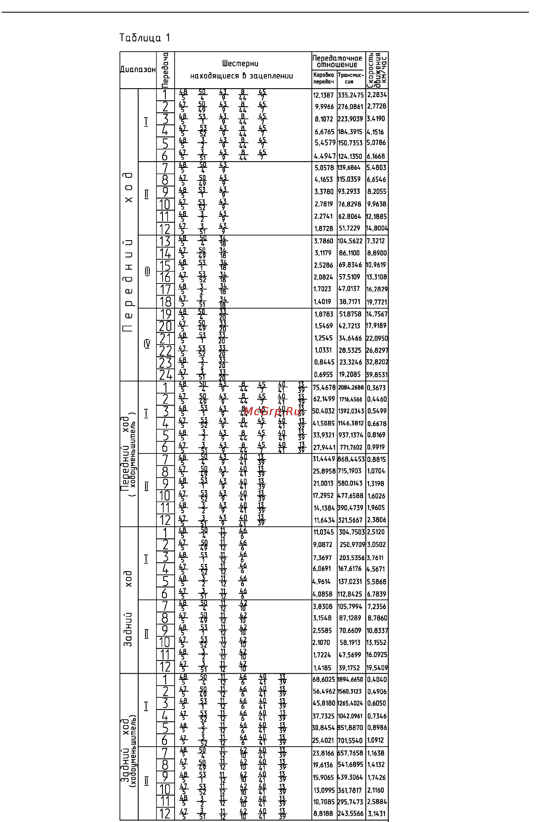 Беларус 2522дв [391/399] Кинематическая схема тракторов беларус 2522дв 2822дц 3022в 3022дв