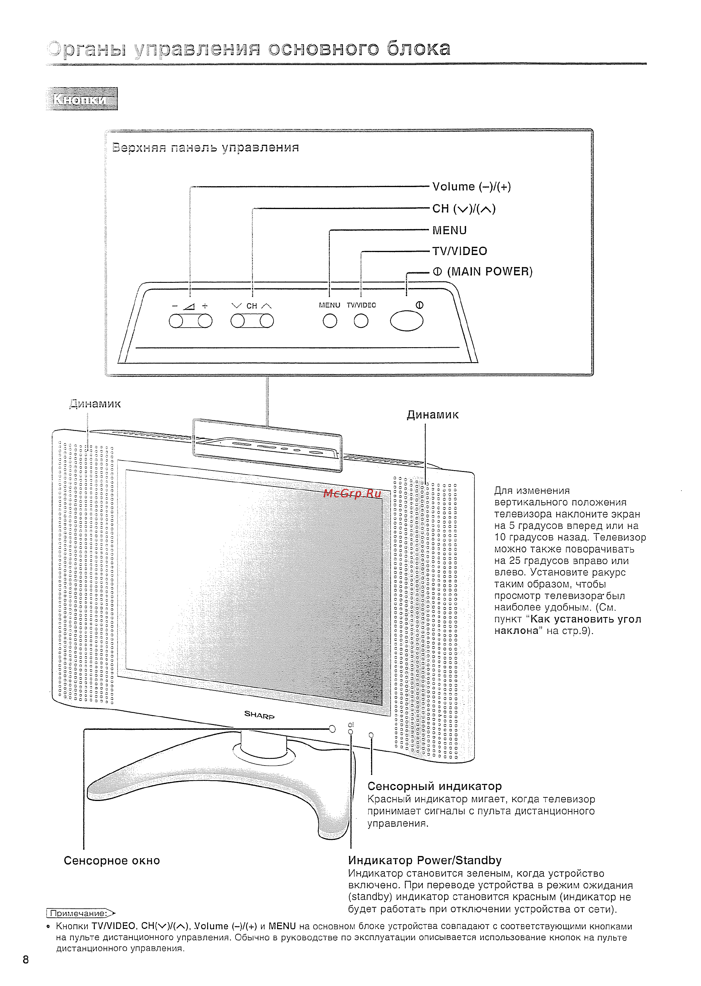Sharp LC-20 S4 RU [10/44] Эгзны тевлэния основного блока