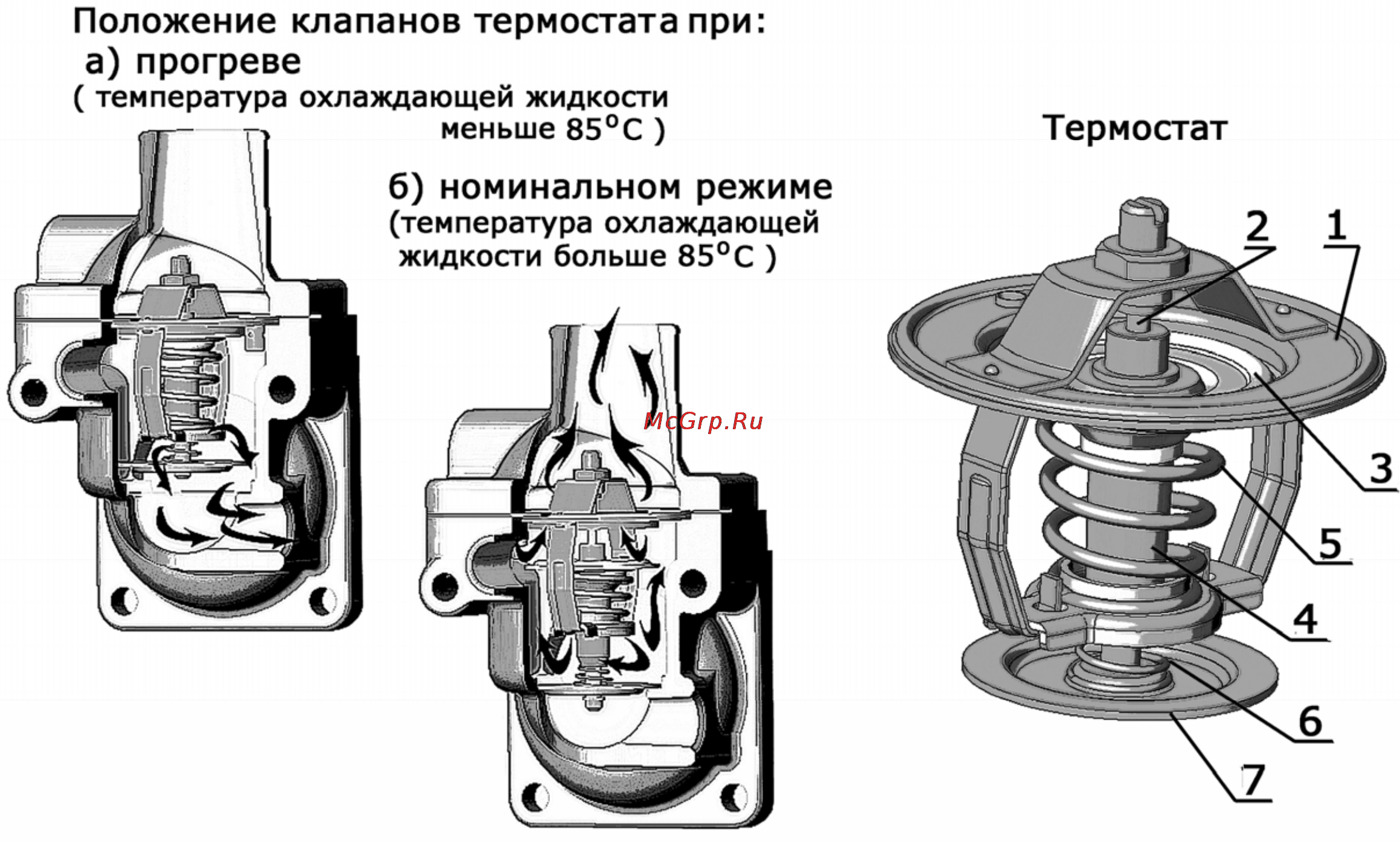 Беларус 900.3 [39/160] Рисунок 17 термостат