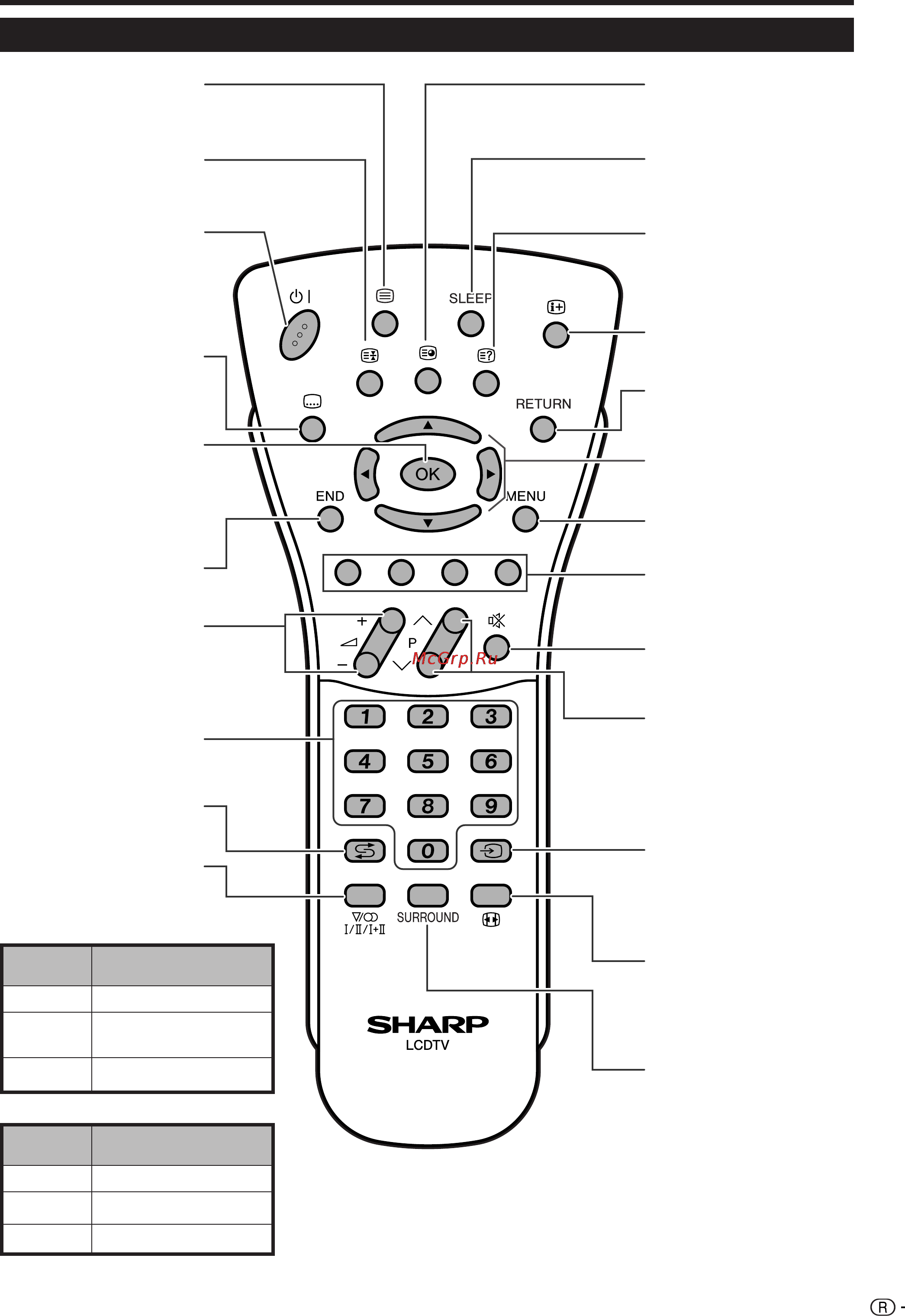Sharp LC-32 P55E [7/28] Руководство по быстрой настройке