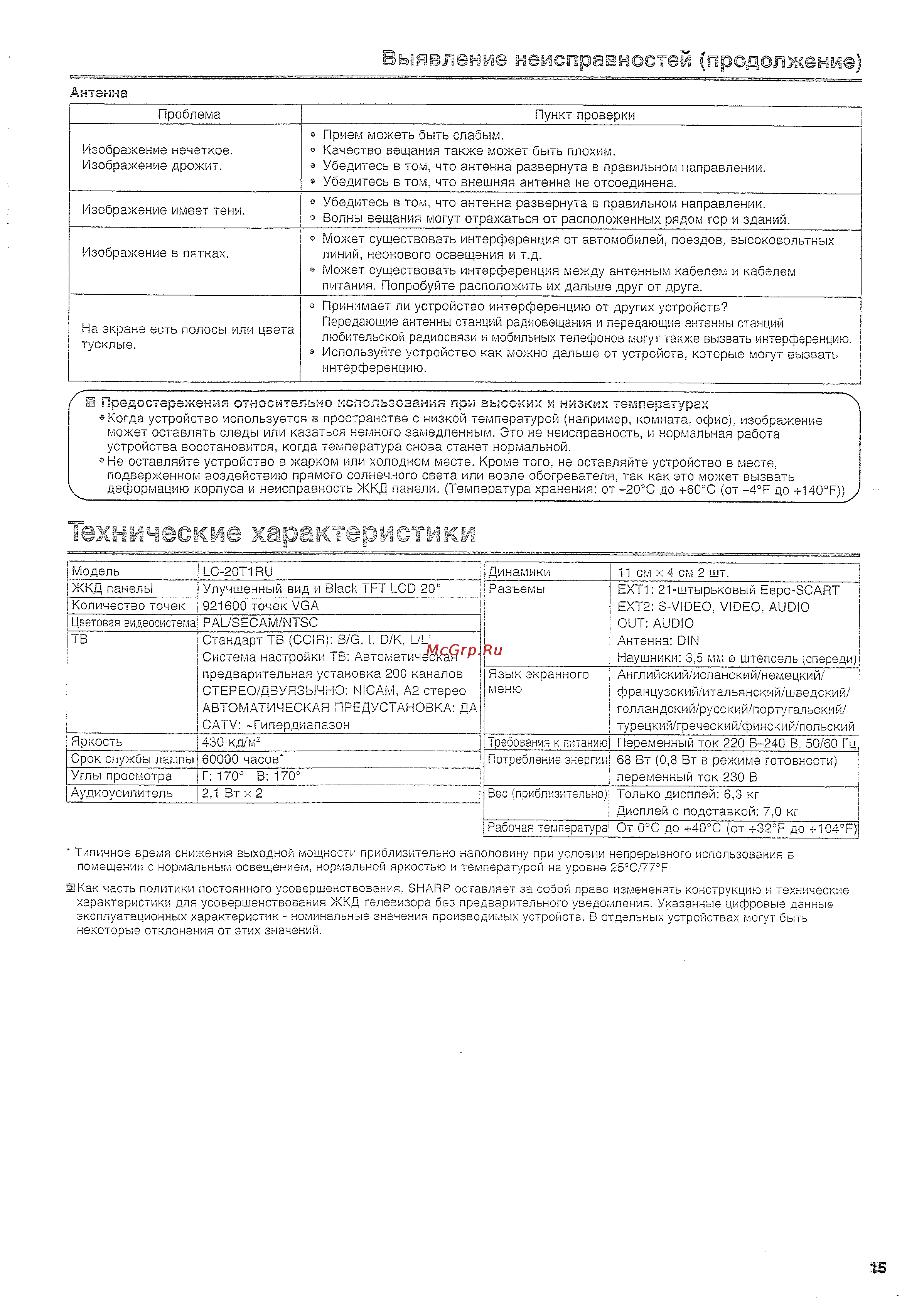 Sharp LC-20 T1RU [17/20] Выявление неисправностей продолжение