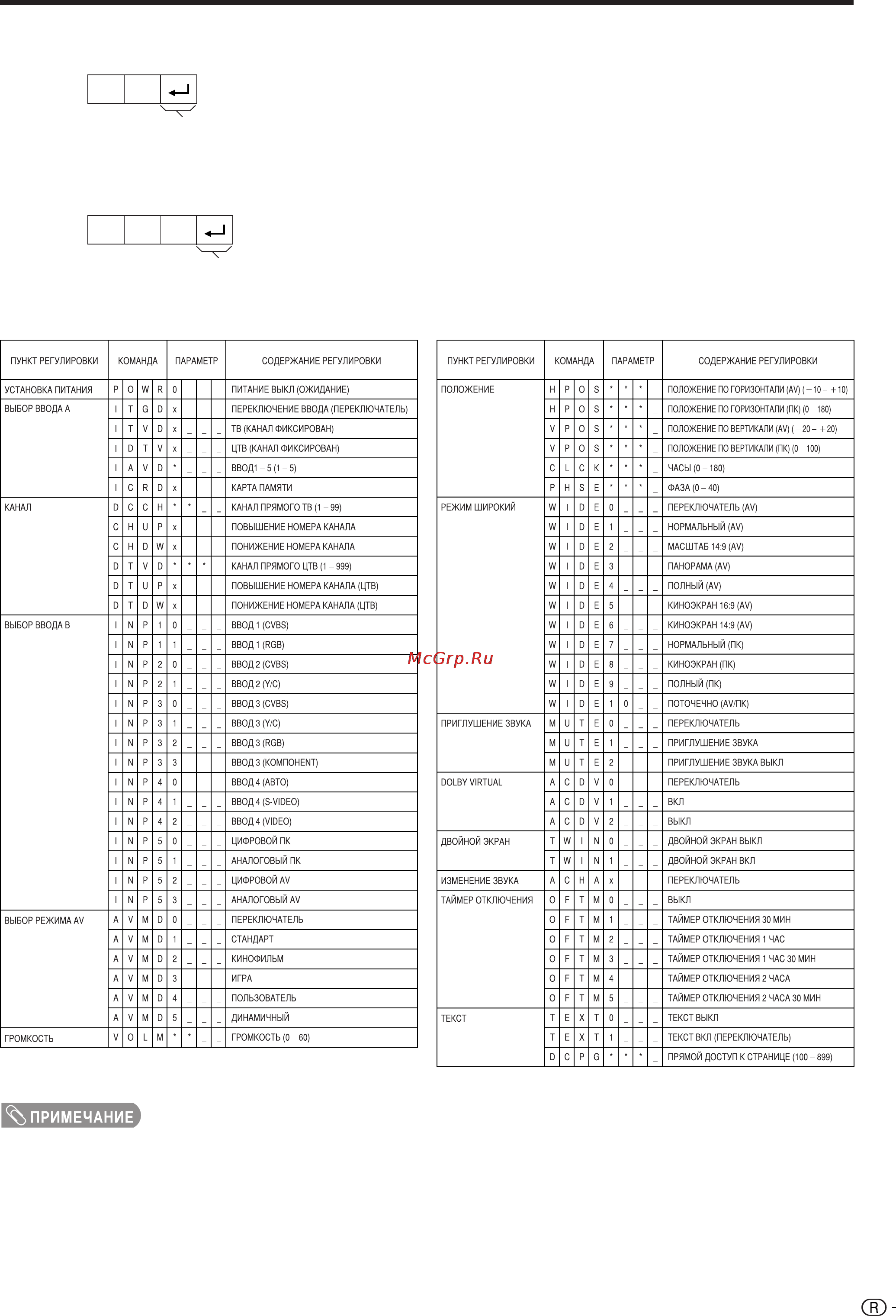 Sharp LC-45GD1E+TU-45GD1E [83/91] Примечание