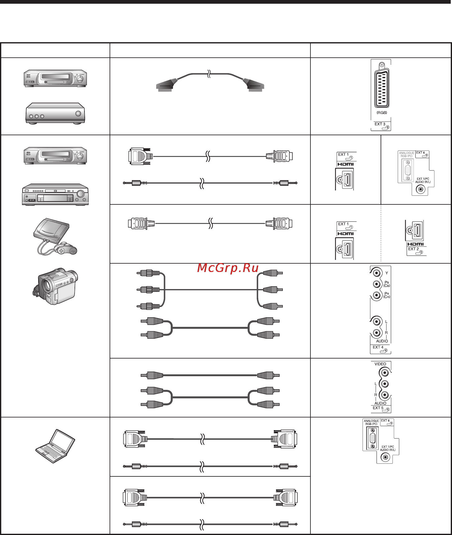 Sharp LC 32 A47RUBK [8/20] Использование внешнего оборудования