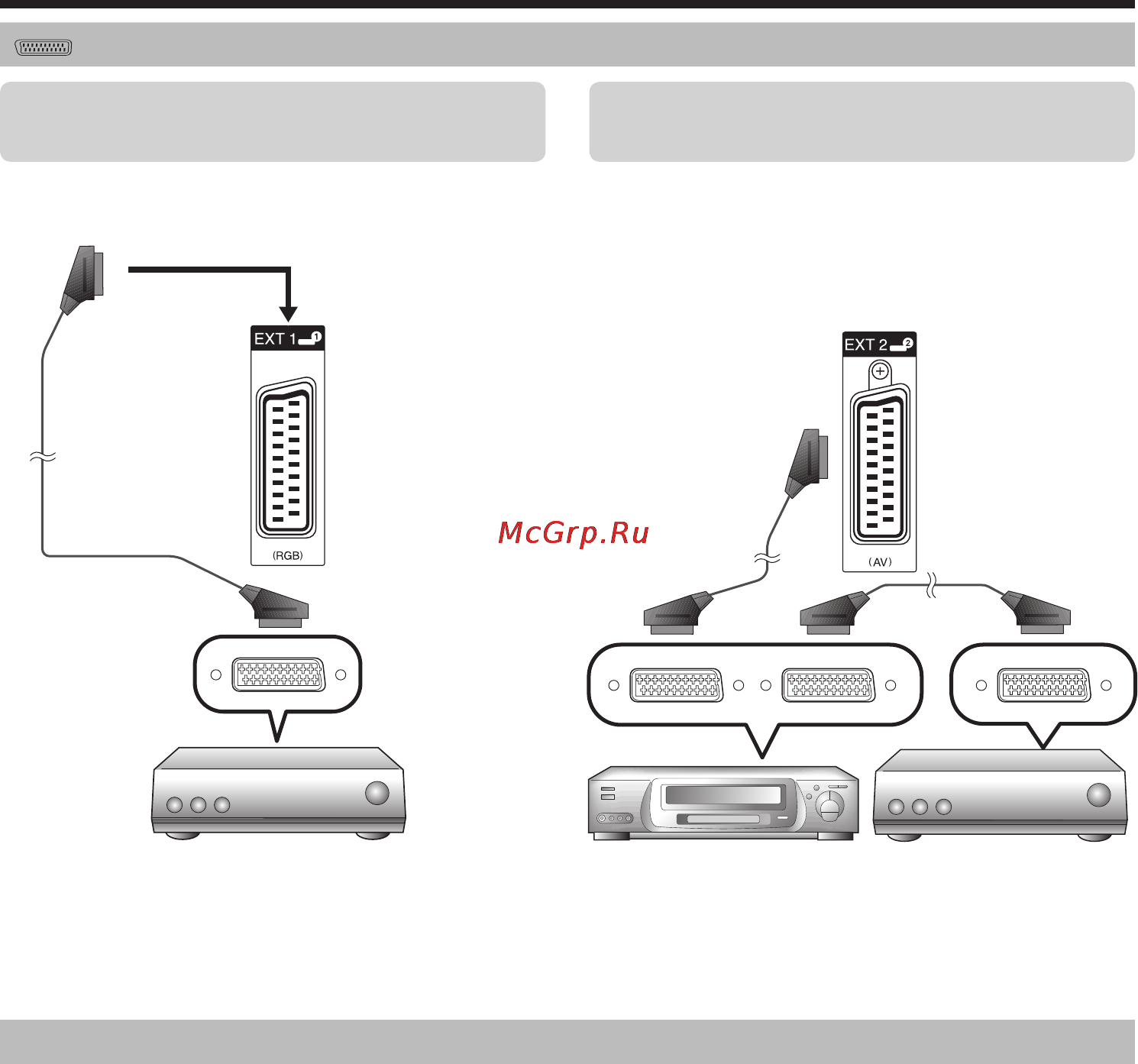 Sharp LC 32 DH77RU [18/48] Подключение scart