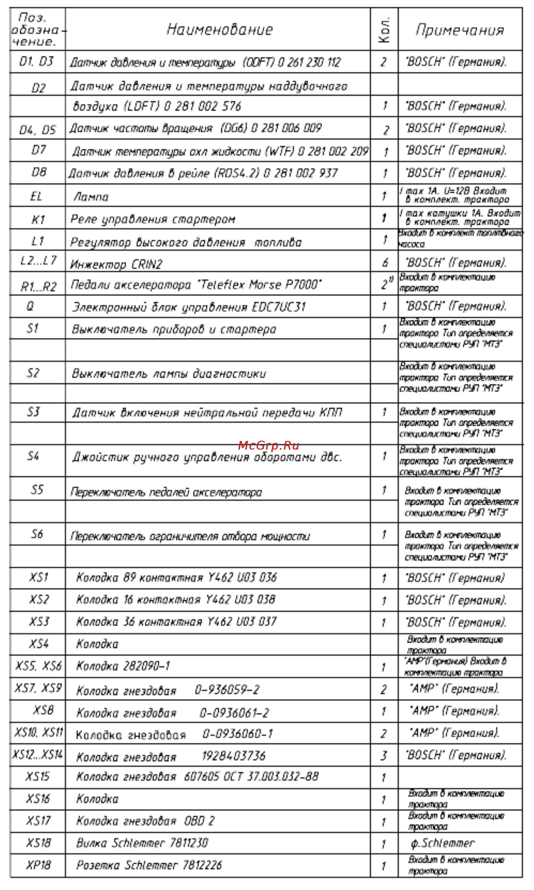 Беларус 1502 [161/164] Приложение е справочное