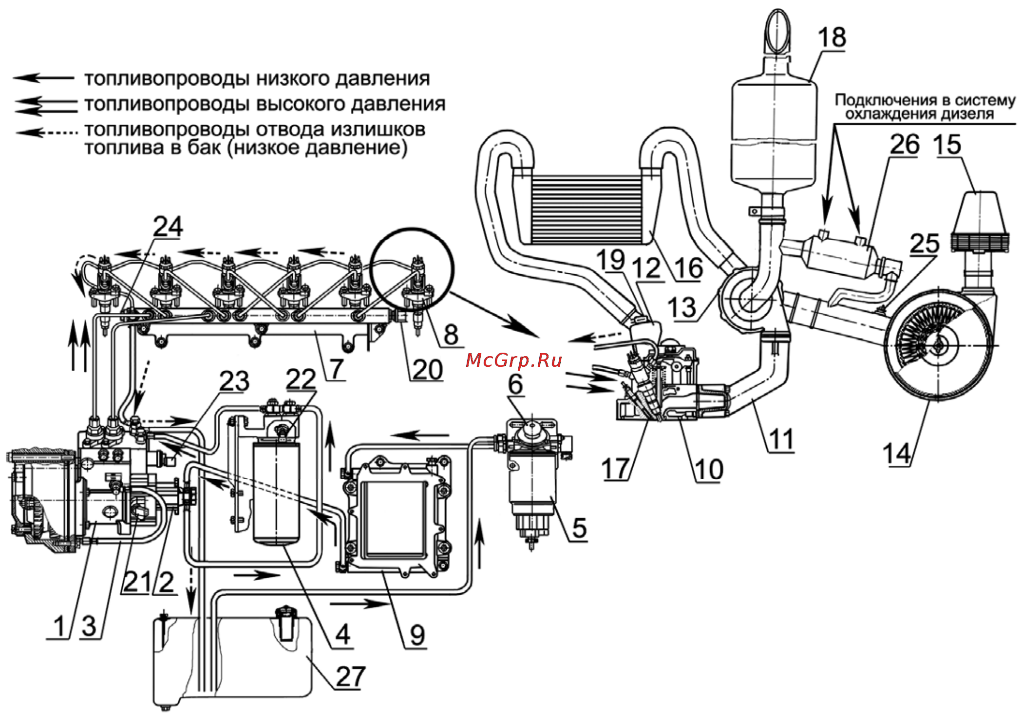 Беларус 1502 [23/164] Рисунок 4 схема системы питания дизелей д 260 s3a д 260 s3a д 260 s3a