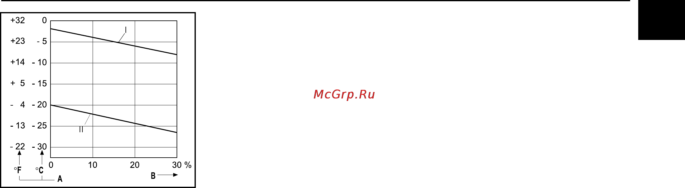 Беларус 3522.5 [41/92] Рабочие материалы