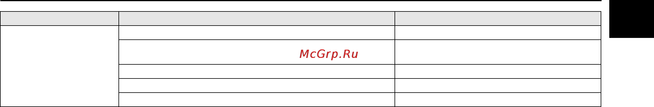 Беларус 3522.5 [75/92] Таблица неисправностей