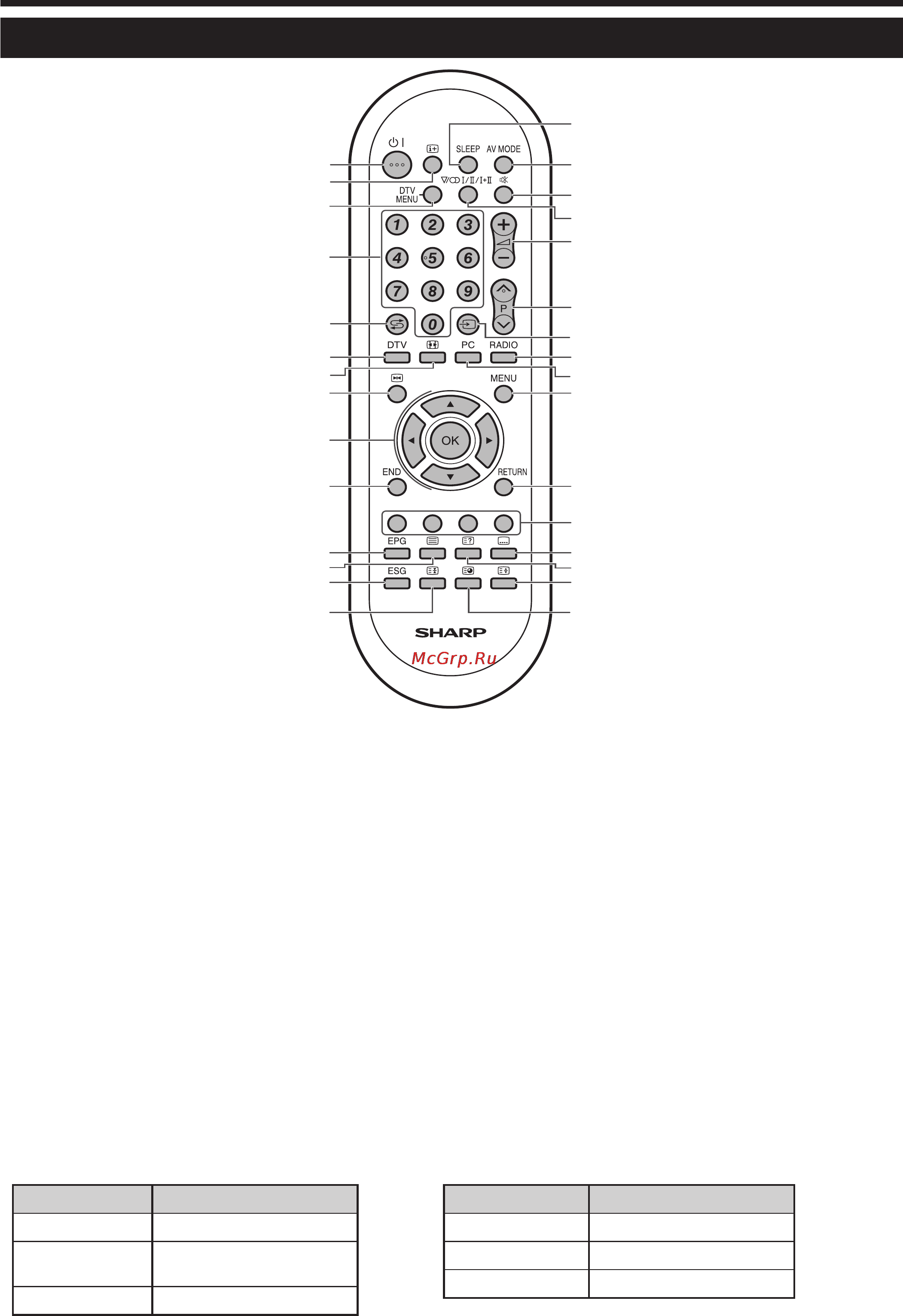 Sharp LC-32 FB510 RU [7/32] Пульт дистанционного управления
