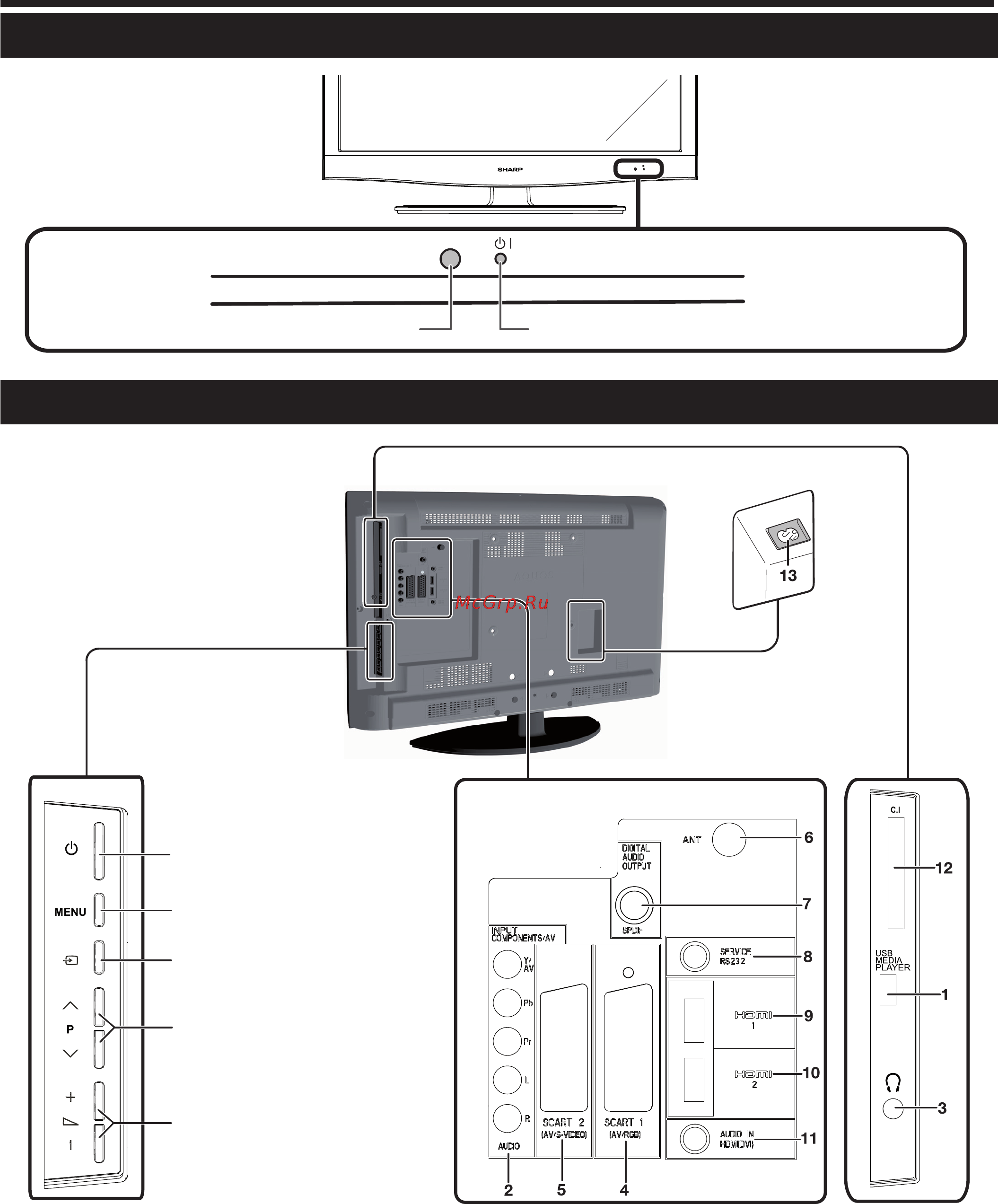 Sharp LC-32 FB510 RU [8/32] Телевизор вид спереди
