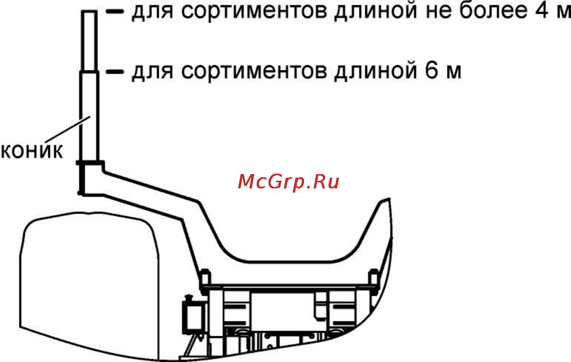 Беларус МЛПТ-344 Руководство по эксплуатации онлайн [87/197] 142940