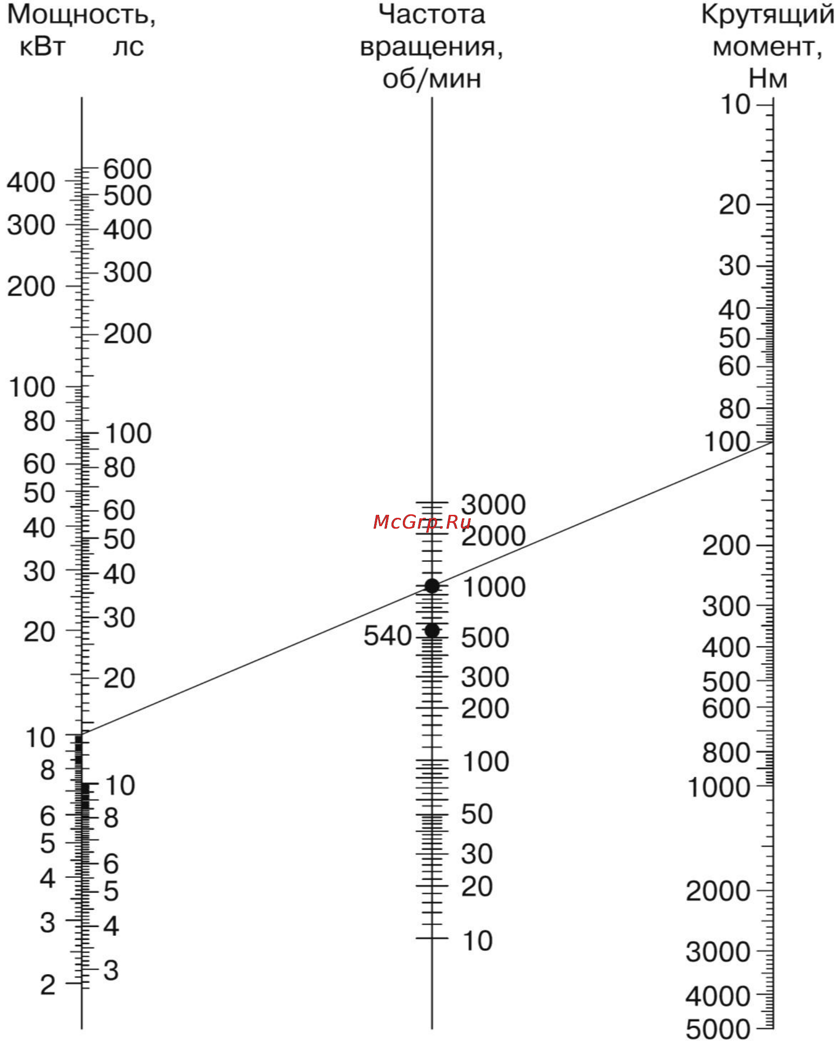Беларус 1502 Руководство по эксплуатации онлайн [102/238] 142941