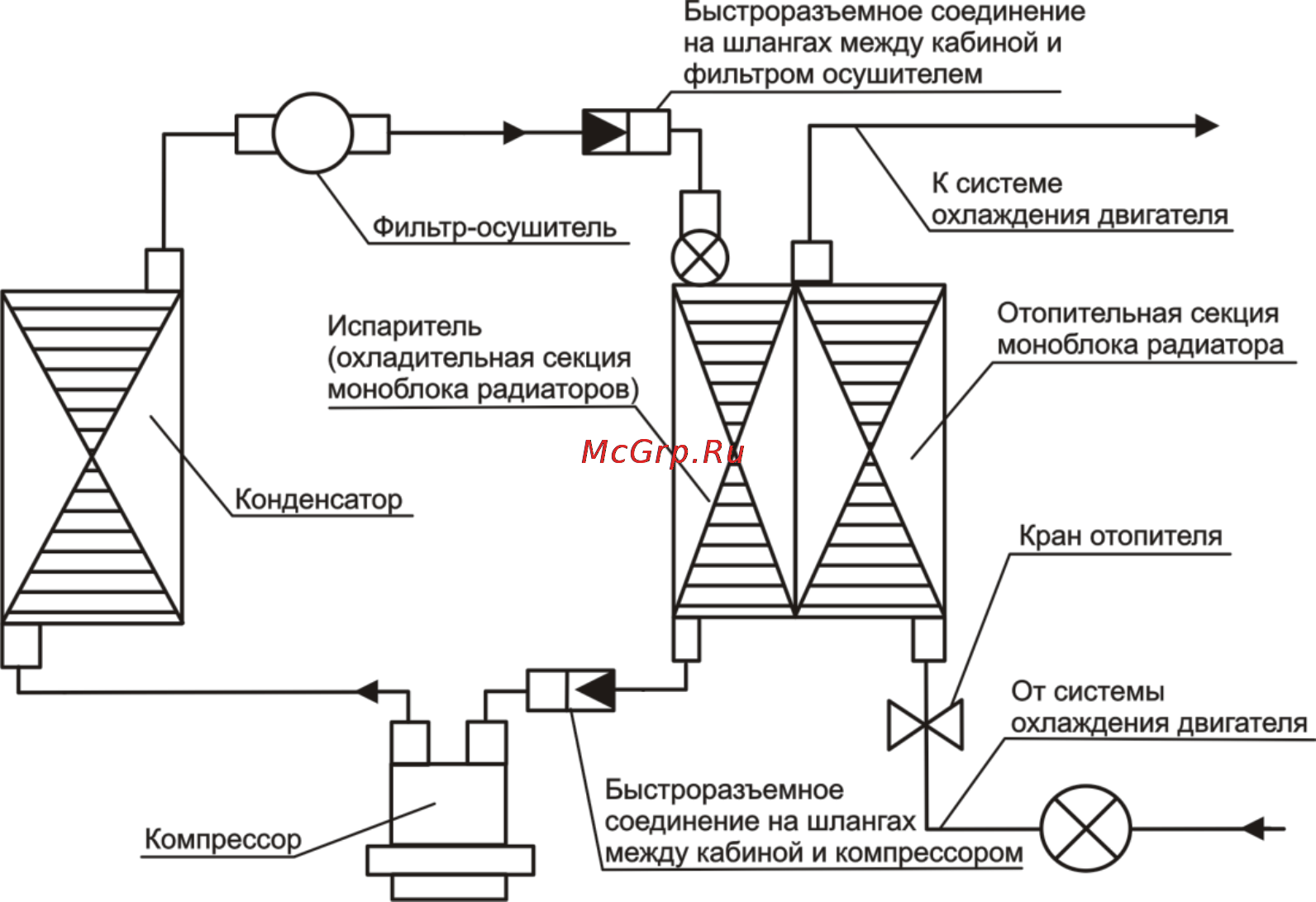 Беларус 1502 [53/238] Система кондиционирования отопления и вентиляции