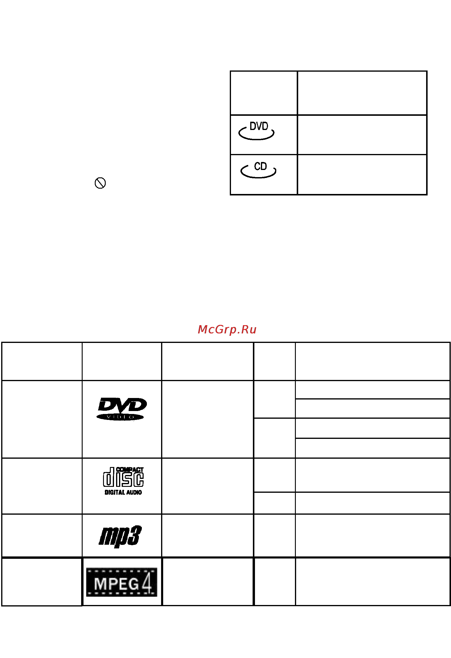 Shinco SDP-1720 MPEG 4 [11/31] Поддерживаемые форматы