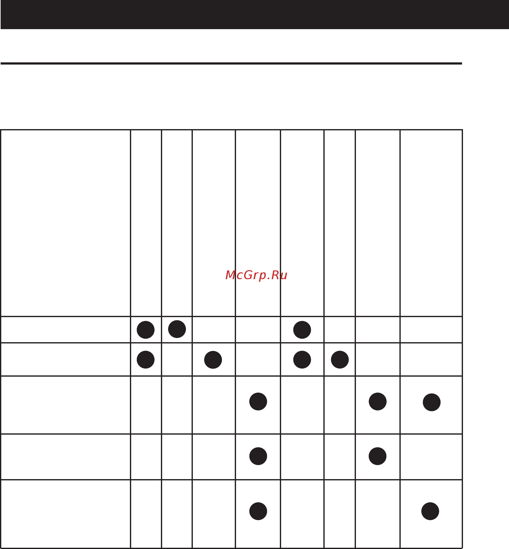 Shindo Kassiopea 60 SS 4ET [17/20] Возможные неисправности вытяжки