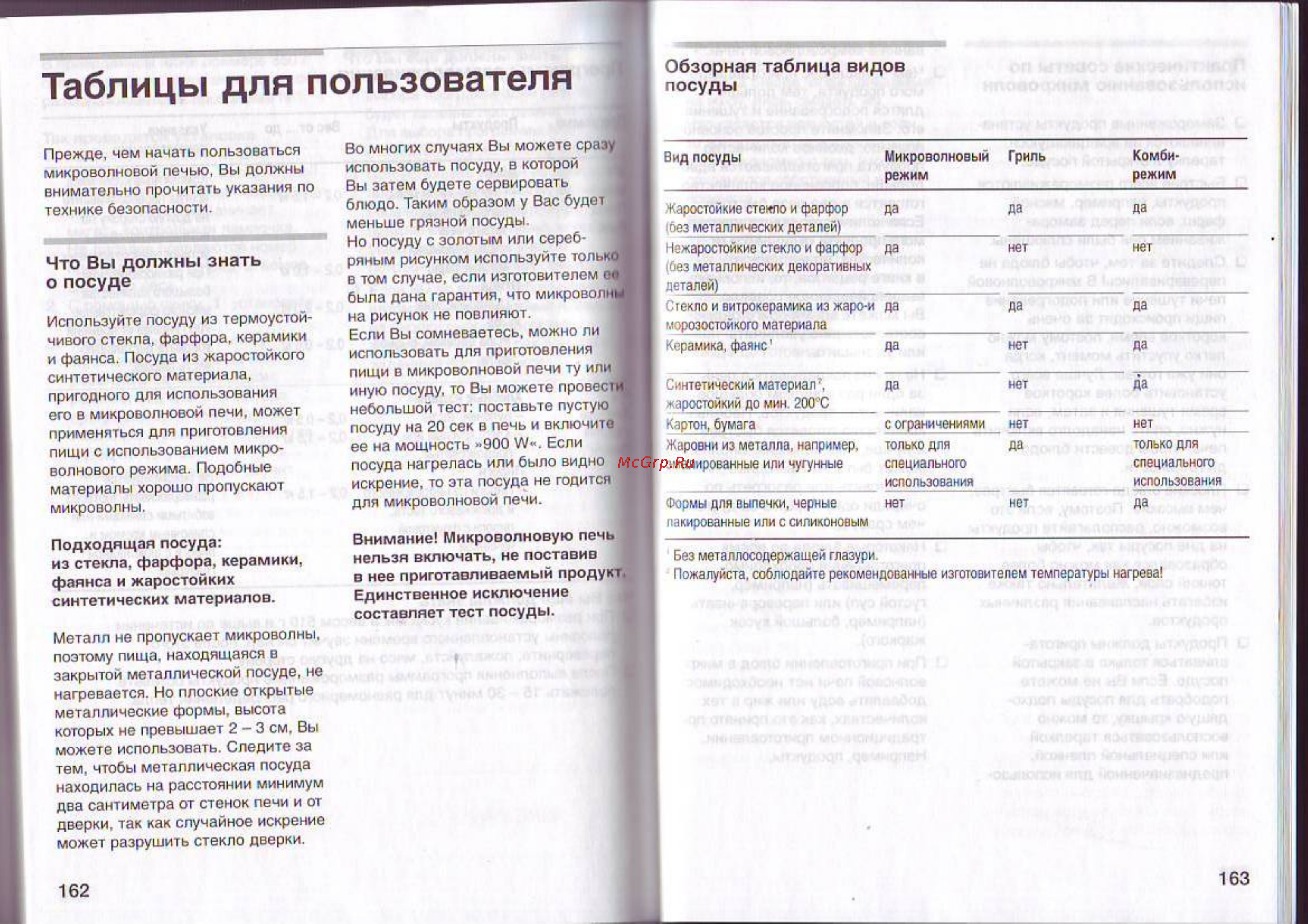 Siemens HF 17556 EU [15/25] Таблицы для пользователя