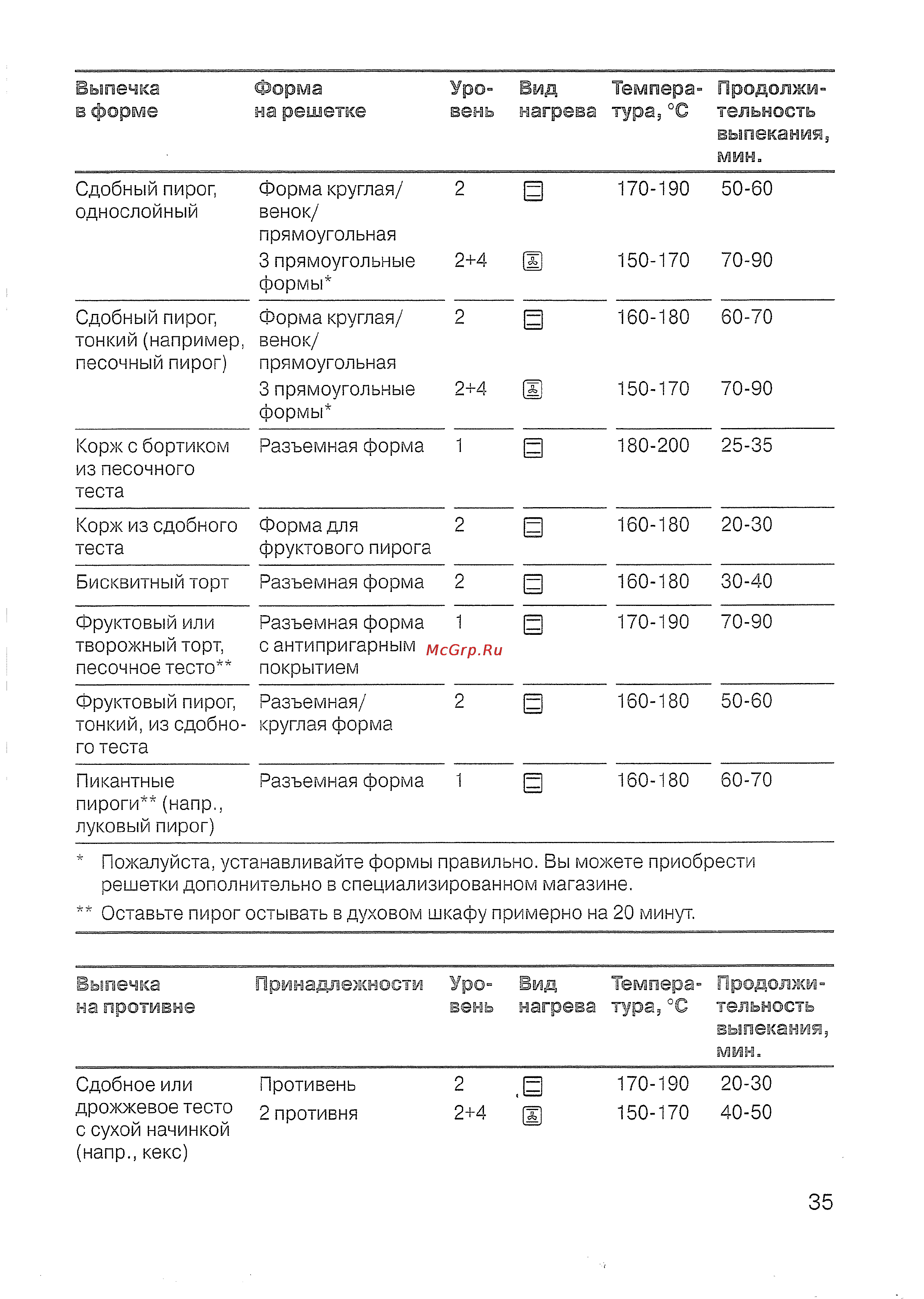 Siemens HB 43 T540 E Инструкция по эксплуатации онлайн [36/57] 143052