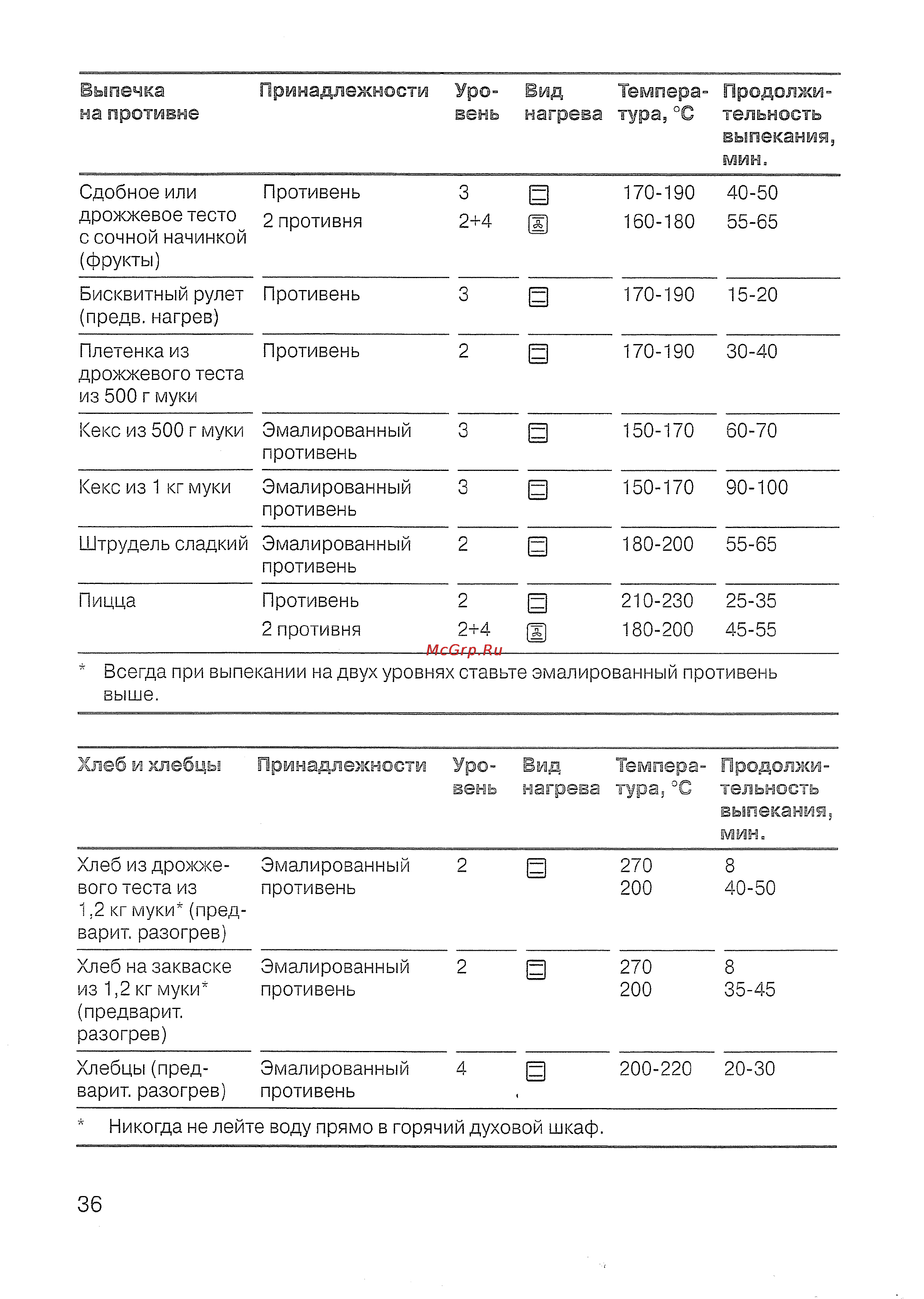 Siemens HB 43 T540 E Инструкция по эксплуатации онлайн [37/57] 143052