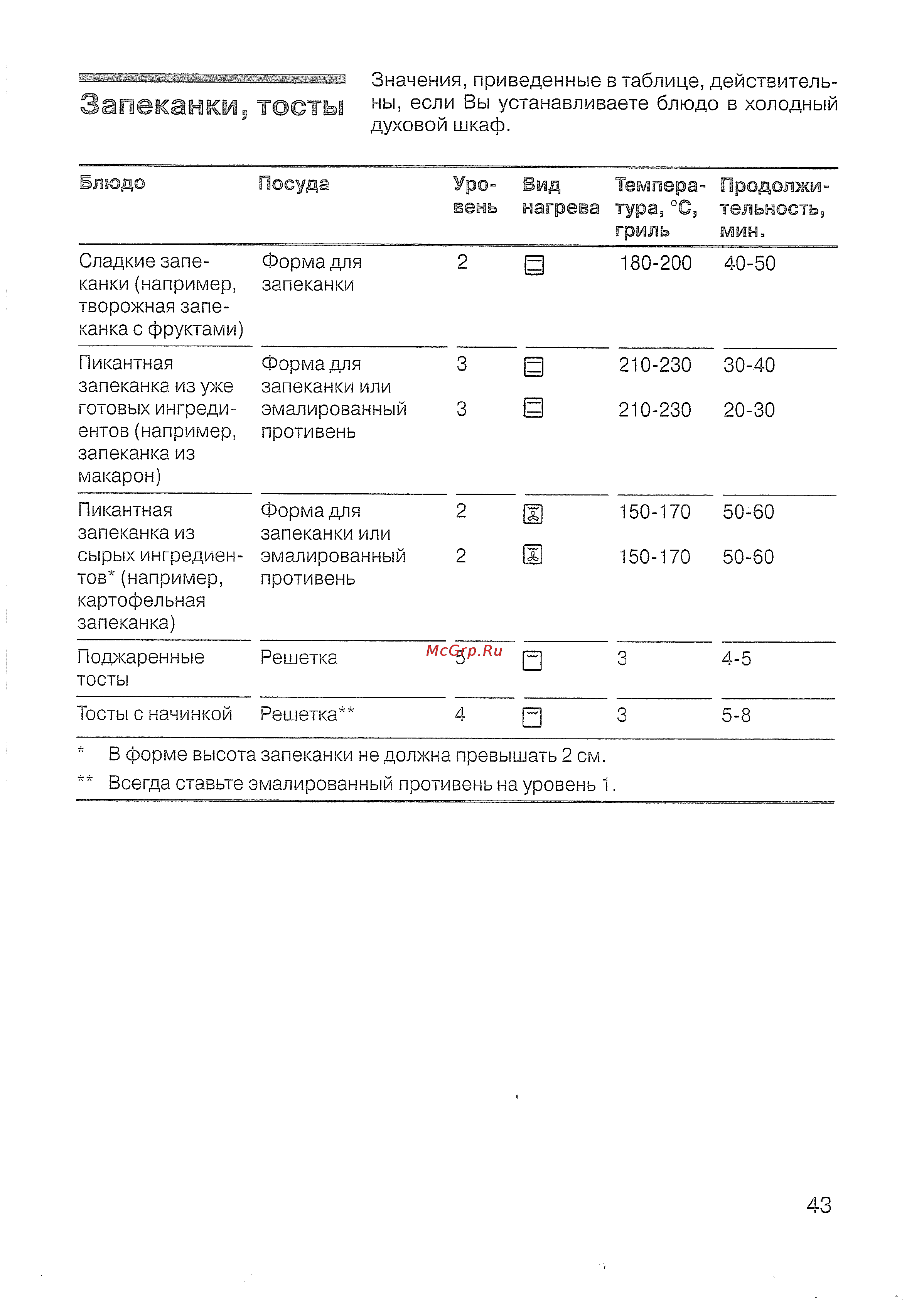 Siemens HB 43 T540 E [44/57] Тосты