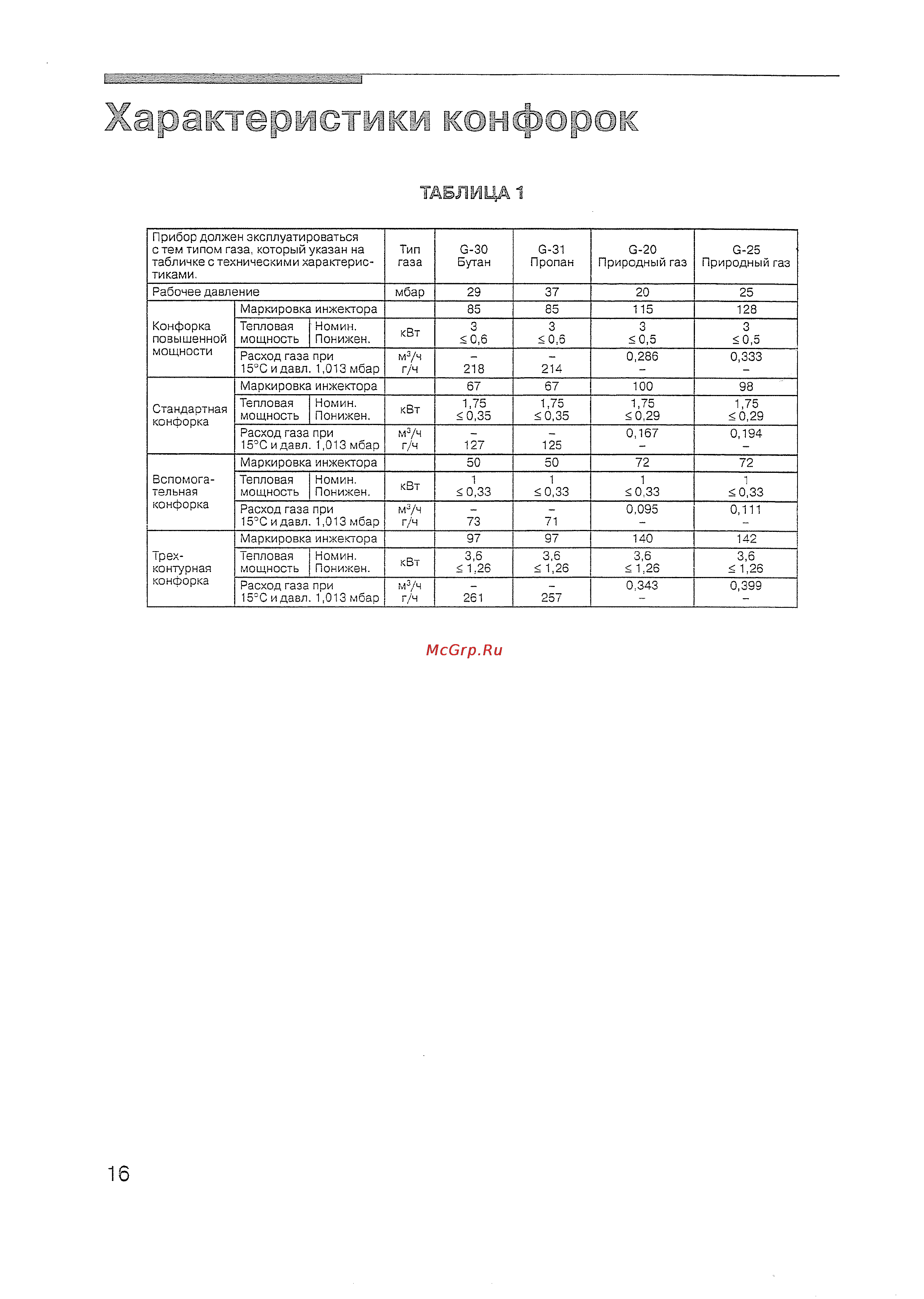 Siemens ER 14953 EU [16/27] Х фатг р истежм юнфор к