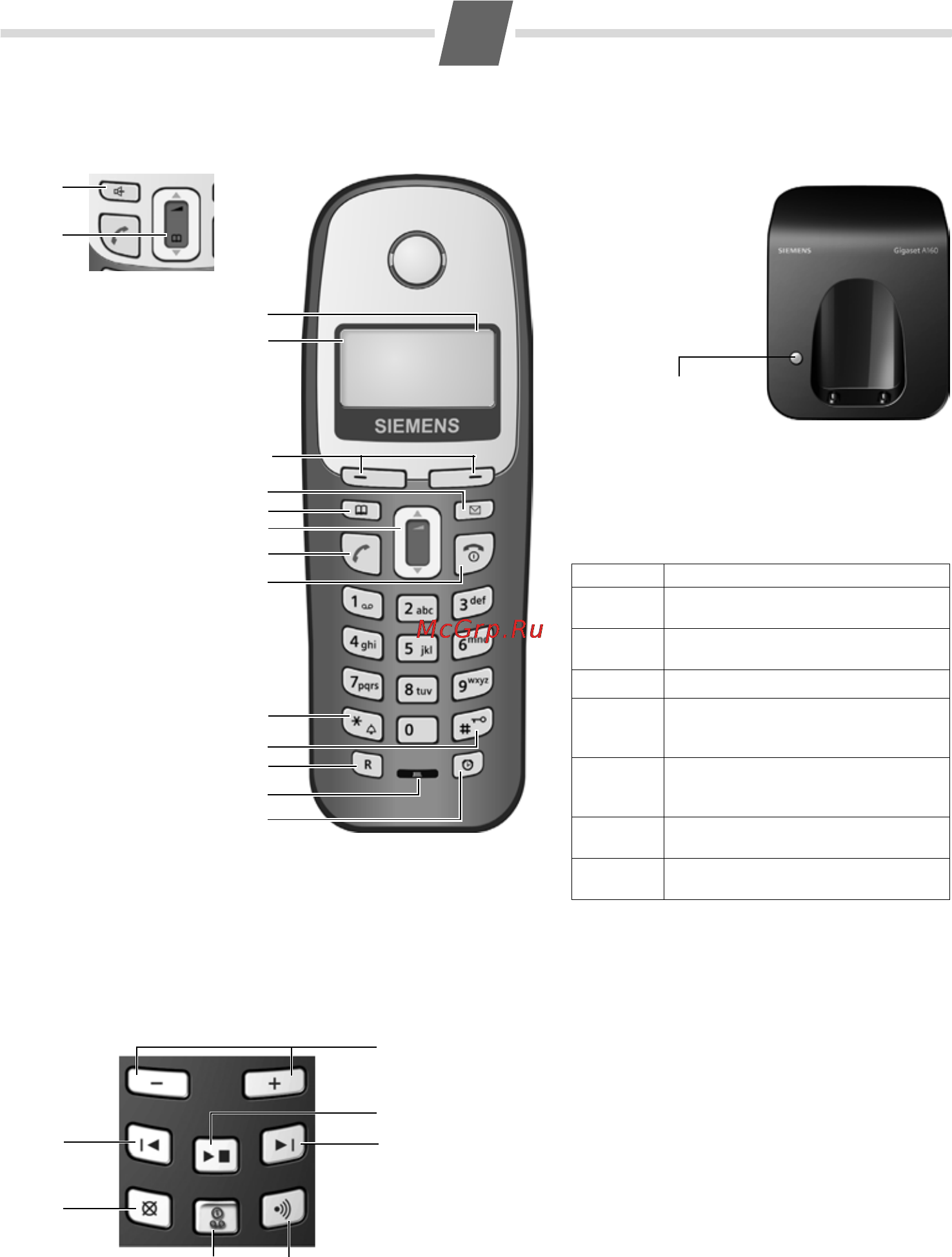 Siemens A160 DUO bl Инструкция по эксплуатации онлайн