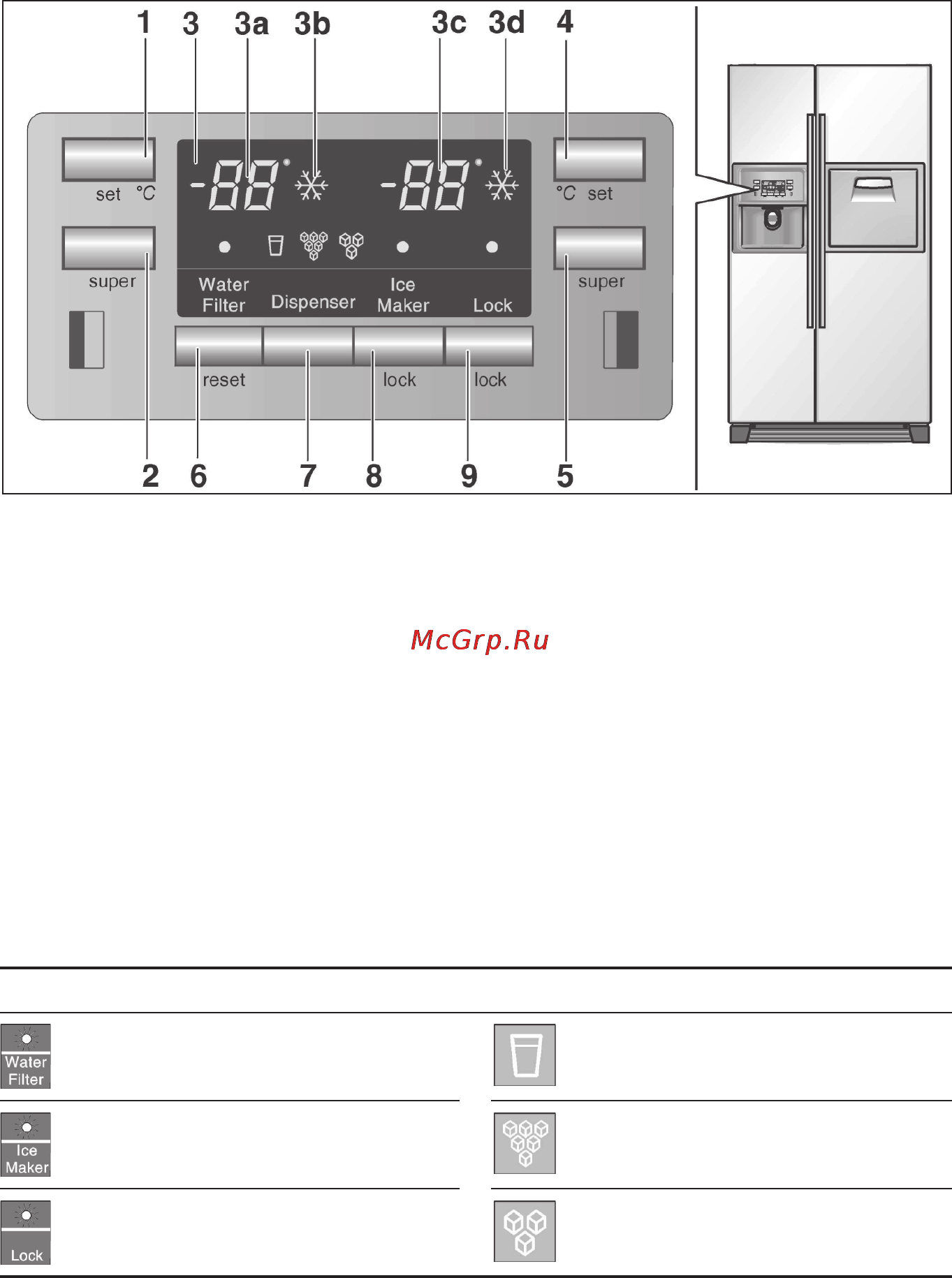 Siemens KA 58 NP90 [8/35] Панель управления и индикации