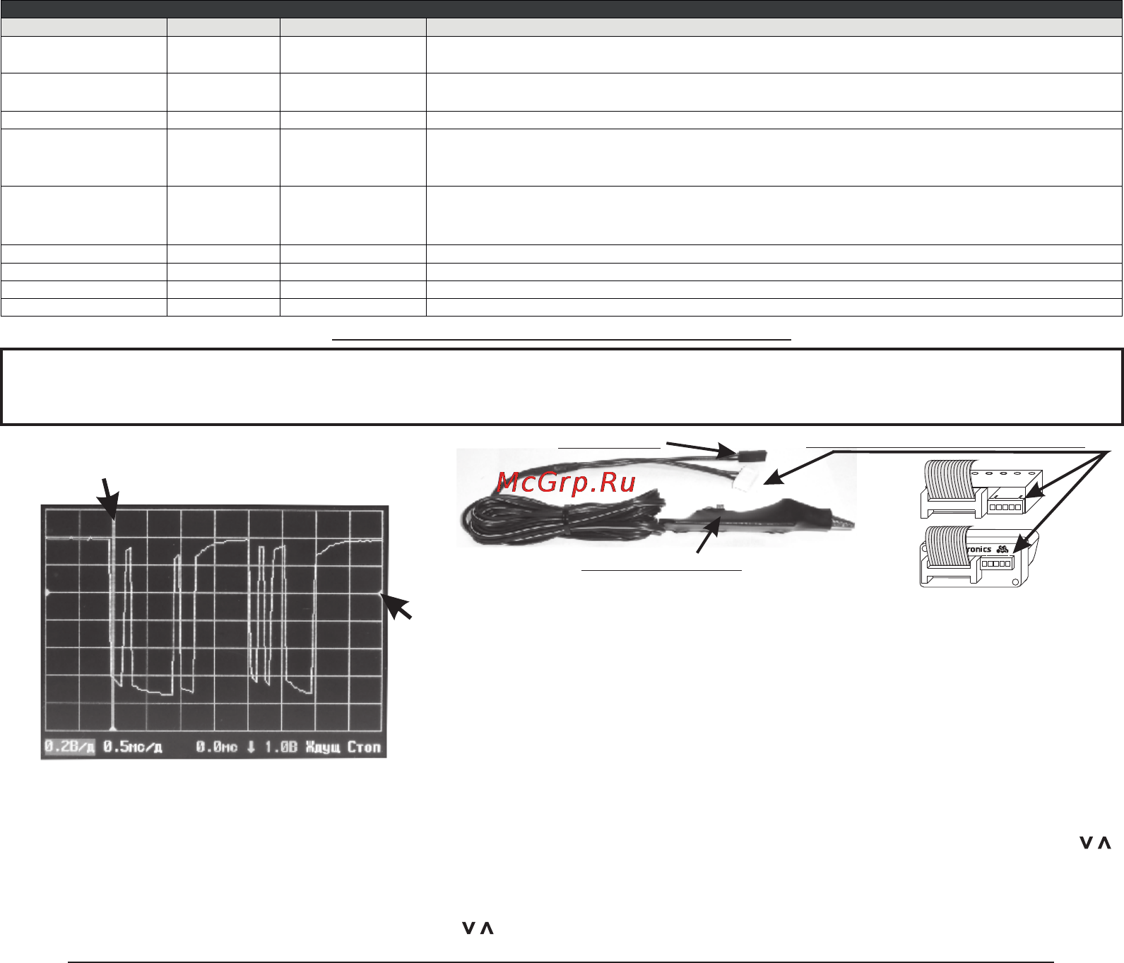 Multitronics RC-700 [45/49] Дисплей осцилографа