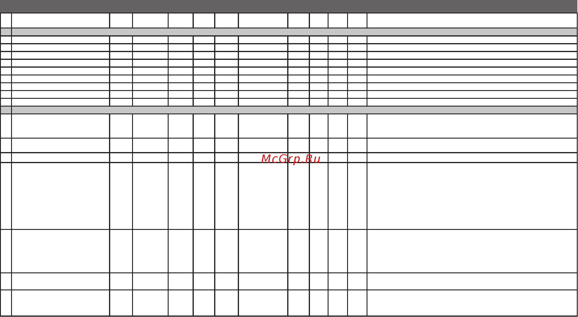 Multitronics RIF-500 [44/86] Таблица 9 дисплей то